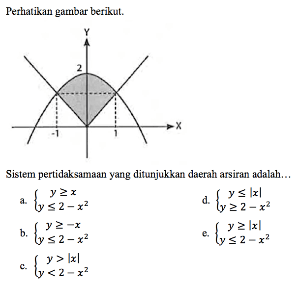 Perhatikan gambar berikut.
Sistem pertidaksamaan yang ditunjukkan daerah arsiran adalah...
a.  {y >= x  y <= 2-x^(2). 
d.  {y <=|x|  y >= 2-x^(2). 
b.  {y >=-x  y <= 2-x^(2). 
e.  {y >=|x|  y <= 2-x^(2). 
c.  {y>|x|  y<2-x^(2). 