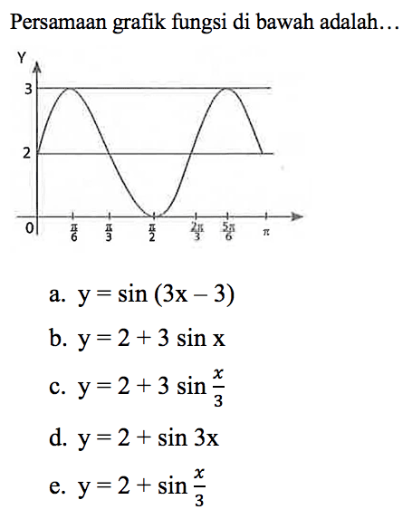 Persamaan grafik fungsi di bawah adalah...
a.  y=sin (3 x-3) 
b.  y=2+3 sin x 
c.  y=2+3 sin (x)/(3) 
d.  y=2+sin 3 x 
e.  y=2+sin (x)/(3) 