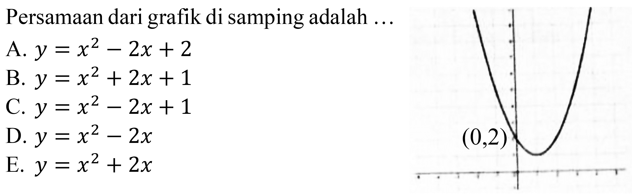 Persamaan dari grafik di samping adalah ...
A.  y=x^(2)-2 x+2 
B.  y=x^(2)+2 x+1 
C.  y=x^(2)-2 x+1 
D.  y=x^(2)-2 x 
E.  y=x^(2)+2 x 
 (0,2) 