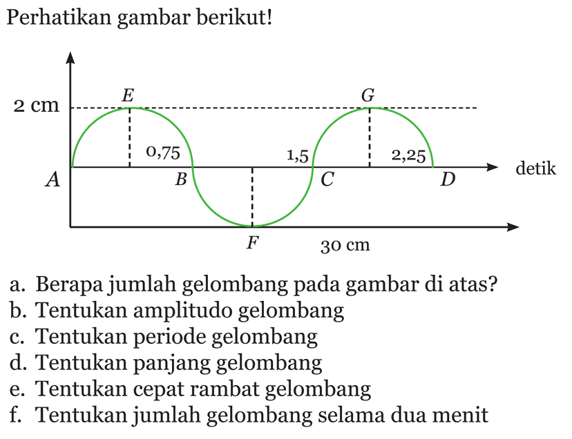 Kumpulan Contoh Soal Gelombang Mekanik - Fisika Kelas 8 | CoLearn