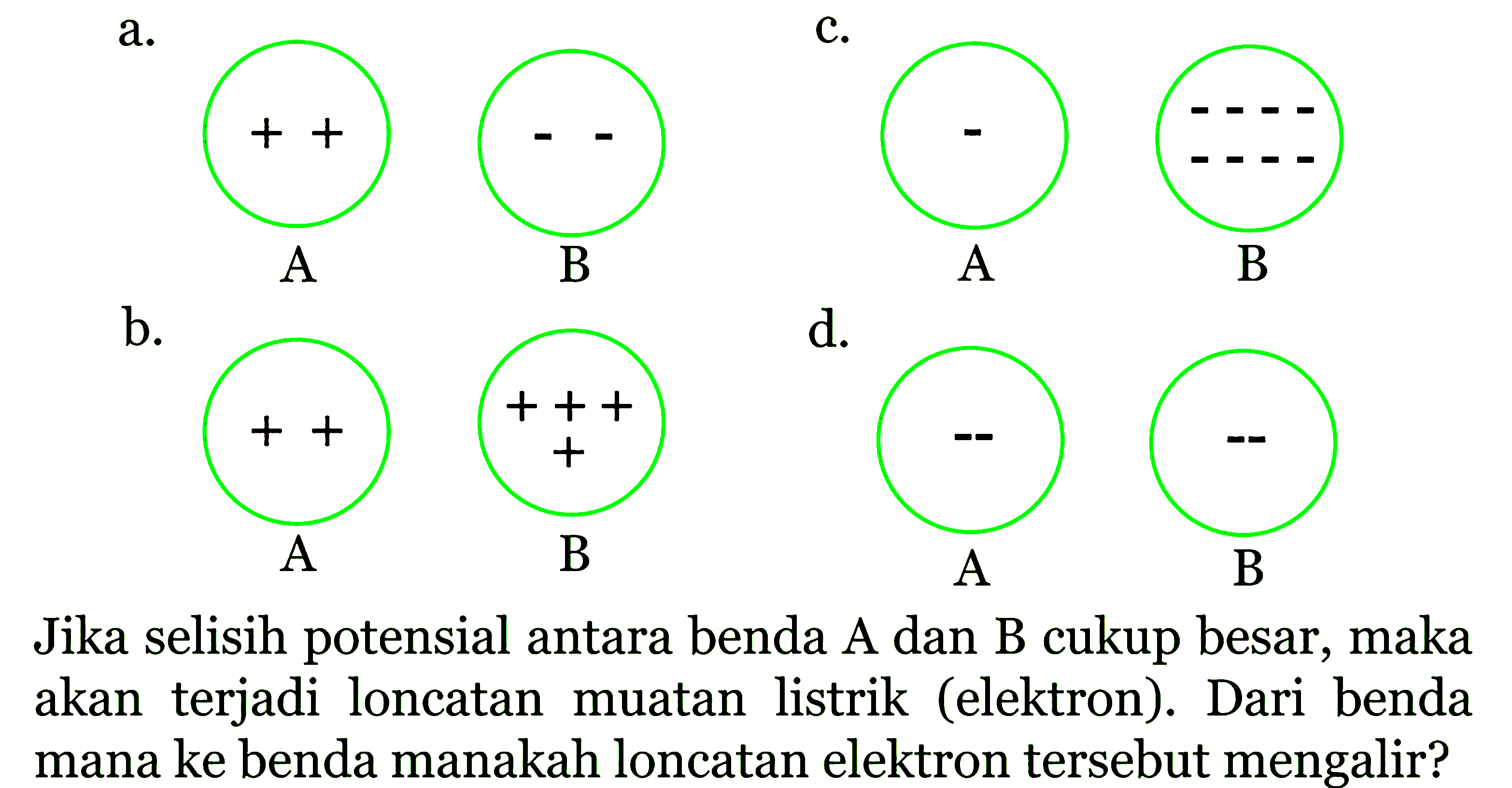 Jika selisih potensial antara benda A dan B cukup besar, maka akan terjadi loncatan muatan listrik (elektron). Dari benda mana ke benda manakah loncatan elektron tersebut mengalir?