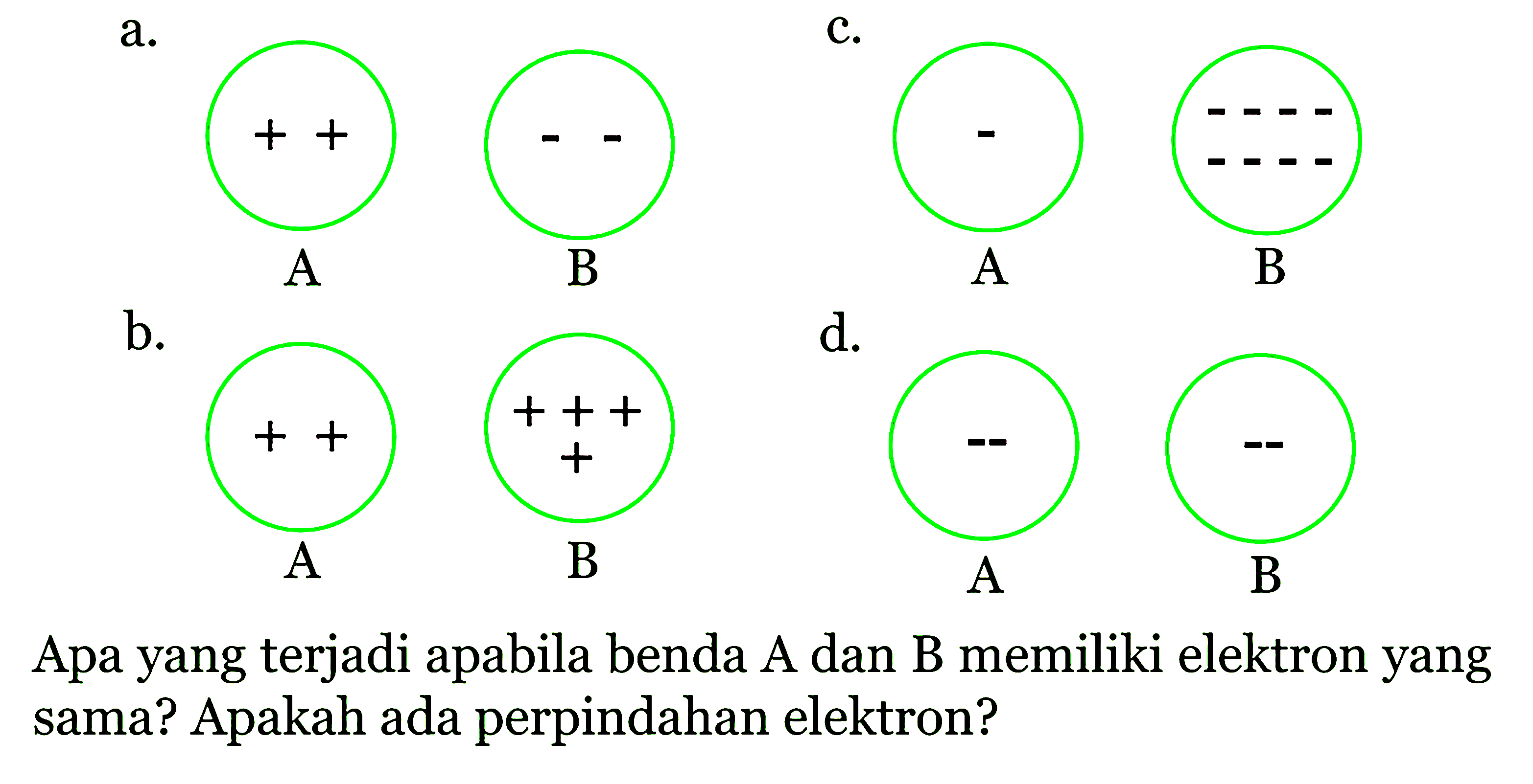 Apa yang terjadi apabila benda A.dan B.memiliki elektron yang sama? Apakah ada perpindahan elektron?