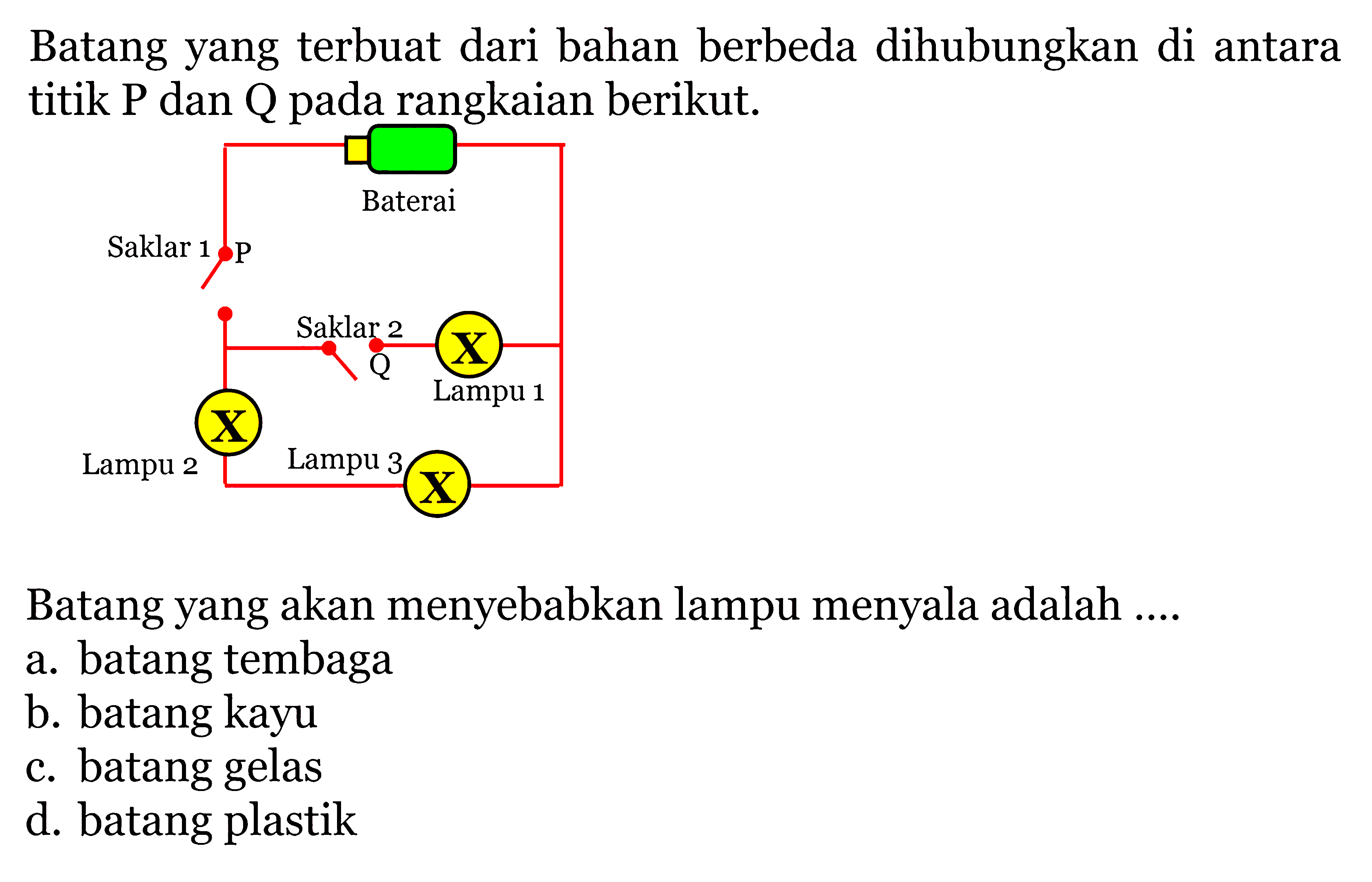 Batang yang terbuat dari bahan berbeda dihubungkan di antara titik P dan Q pada rangkaian berikut. Baterai Saklar 1 P Saklar 2 Lampu 1 Lampu 2 Lampu 3 Batang yang akan menyebabkan lampu menyala adalah