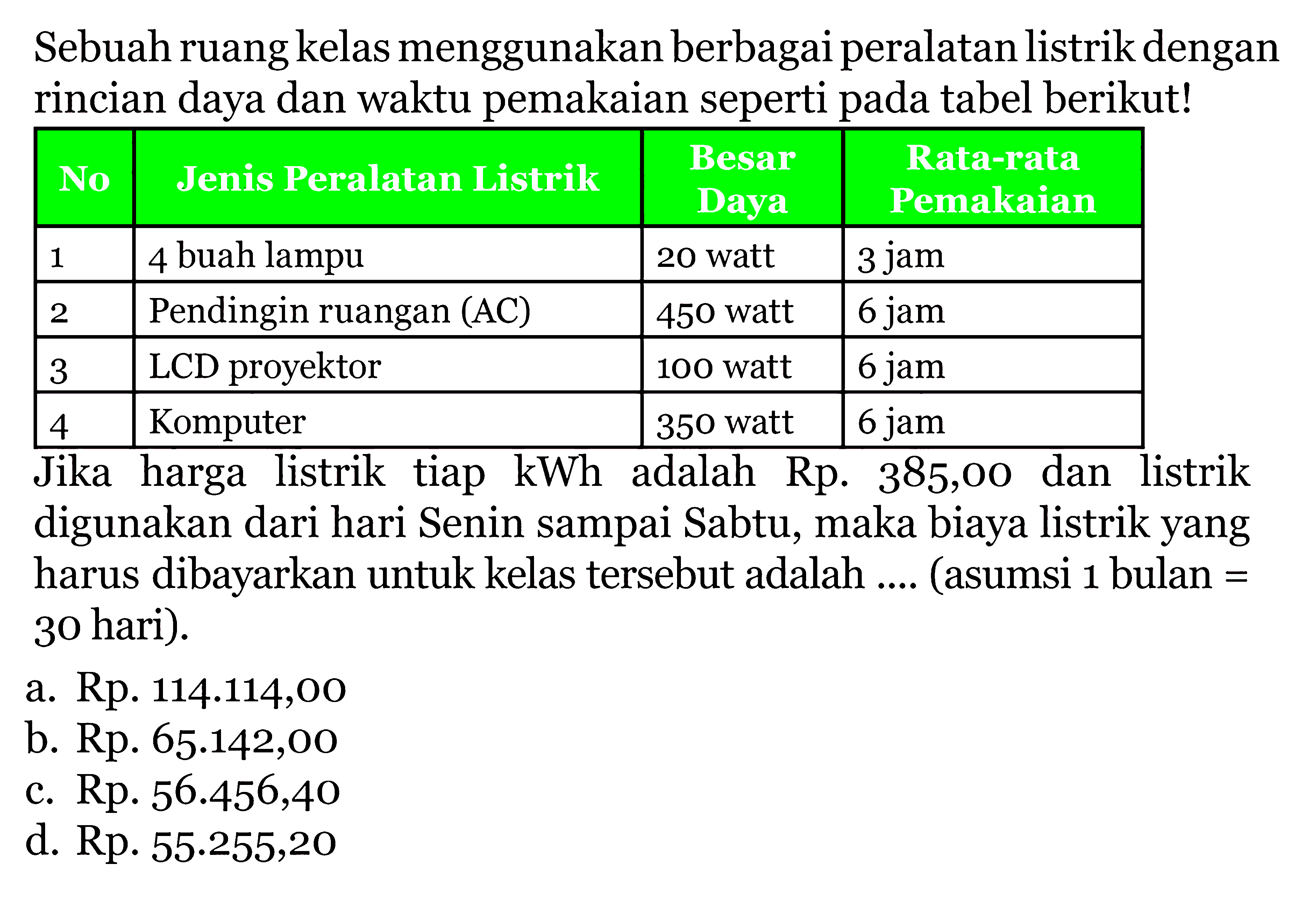 Sebuah ruang kelas menggunakan berbagai peralatan listrik dengan rincian daya dan waktu pemakaian seperti pada tabel berikut! No Jenis Peralatan Listrik Besar Daya Rata-rata Pemakaian 1 4 buah lampu 20 watt 3 jam 2 Pendingin ruangan (AC) 450 watt 6 jam 3 LCD proyektor 100 watt 6 jam 4 Komputer 350 watt 6 jam Jika harga listrik tiap kWh adalah Rp. 385,00 dan listrik digunakan dari hari Senin sampai Sabtu, maka biaya listrik yang harus dibayarkan untuk kelas tersebut adalah .... (asumsi 1 bulan = 30 hari)