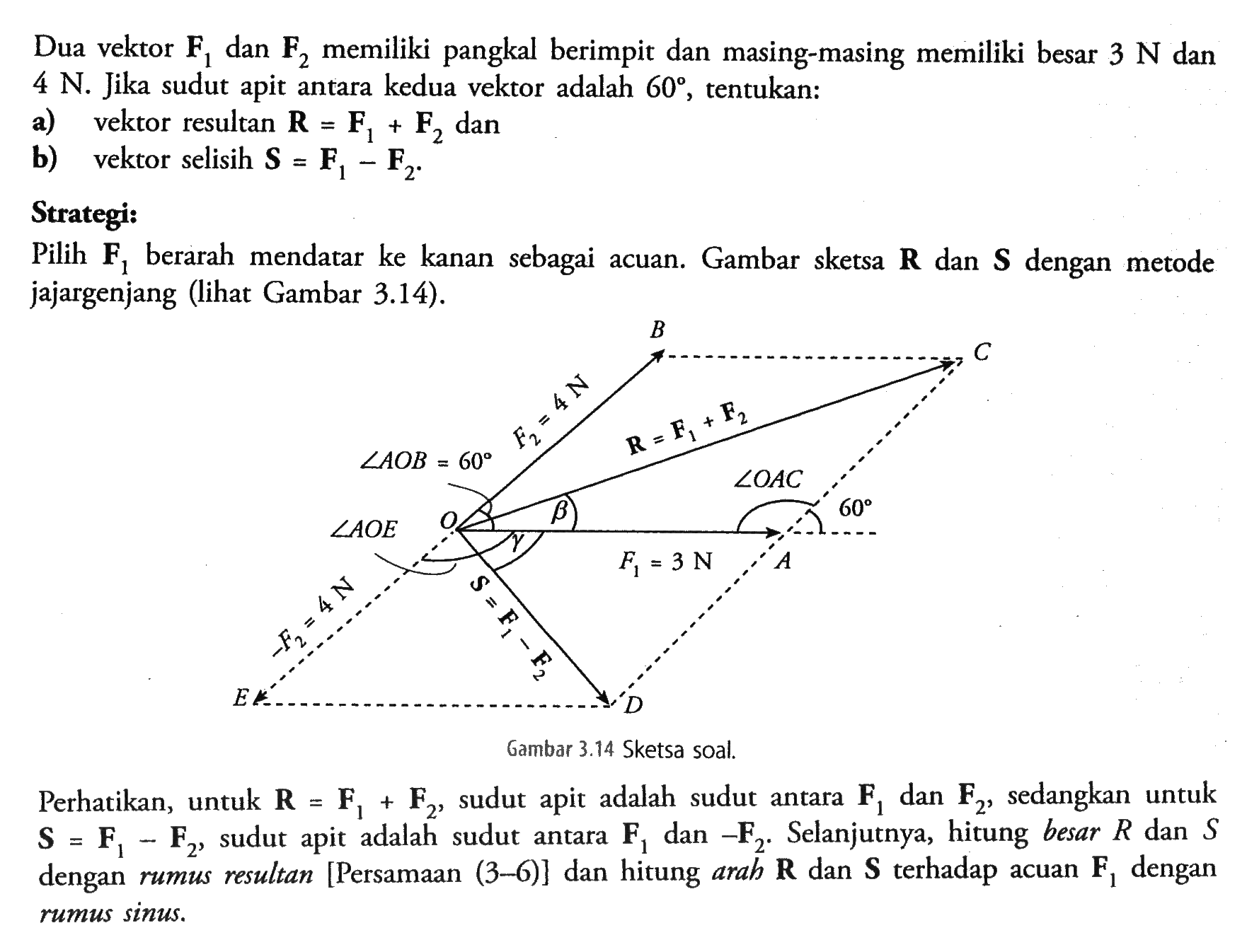 Dua vektor F1 dan F2 memiliki pangkal berimpit dan masing-masing memiliki besar 3 N dan 4 N. Jika sudut apit antara kedua vektor adalah 60, tentukan:a) vektor resultan R=F1+F2 dan b) vektor selisih S=F1-F2. Strategi:Pilih F1 berarah mendatar ke kanan sebagai acuan. Gambar sketsa R dan S dengan metode jajargenjang (lihat Gambar 3.14). sudut AOB = 60 F2 = 4 N B C R = F1+F2 sudut OAC O beta sudut OAC 60 sudut AOE gamma F1 = 3 N A -F2 = 4 N S=F1-F2 D E Gambar 3.14 Sketsa soal  Perhatikan, untuk R=F1+F2, sudut apit adalah sudut antara F1 dan F2, sedangkan untuk S=F1-F2, sudut apit adalah sudut antara F1 dan -F2. Selanjutnya, hitung besar R dan S dengan rumus resultan [Persamaan (3-6)] dan hitung arah R dan S  terhadap acuan F1 dengan rumus sinus.