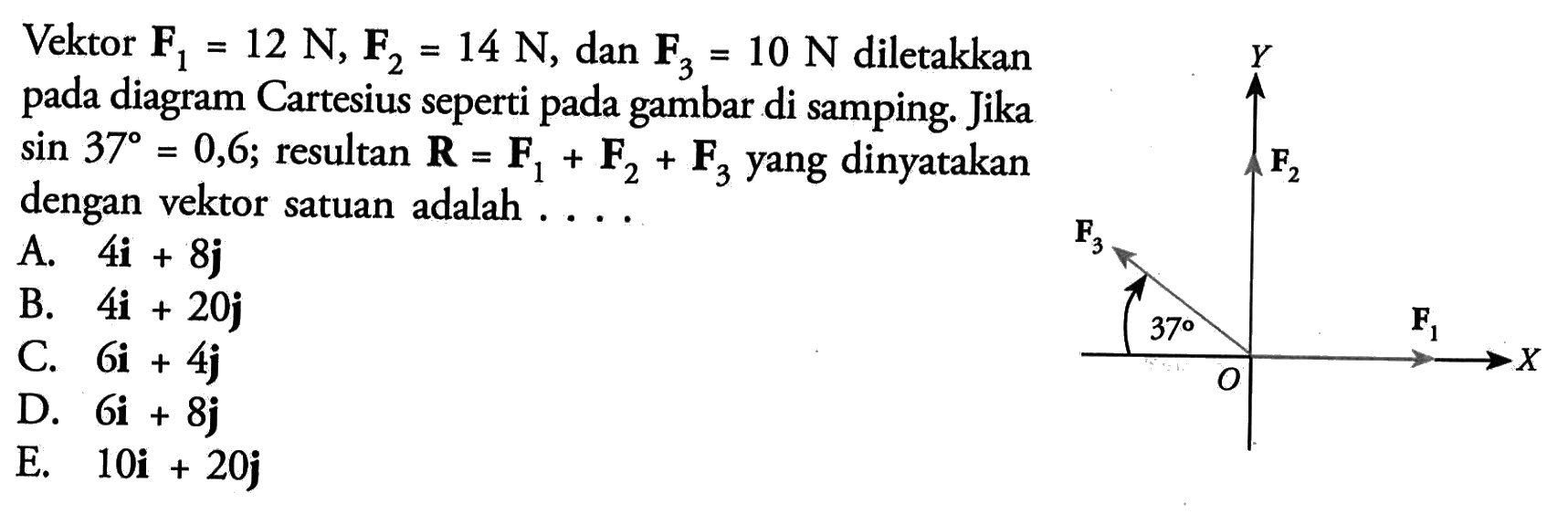 Vektor F1=12 N, F2=14 N, dan F3=10 N diletakkan pada diagram Cartesius seperti pada gambar di samping. Jika sin 37=0,6; resultan R=F1+F2+F3 yang dinyatakan dengan vektor satuan adalah.... A. 4i+8j B. 4i+20j C. 6i+4j D. 6i+8j E. 10i+20j  