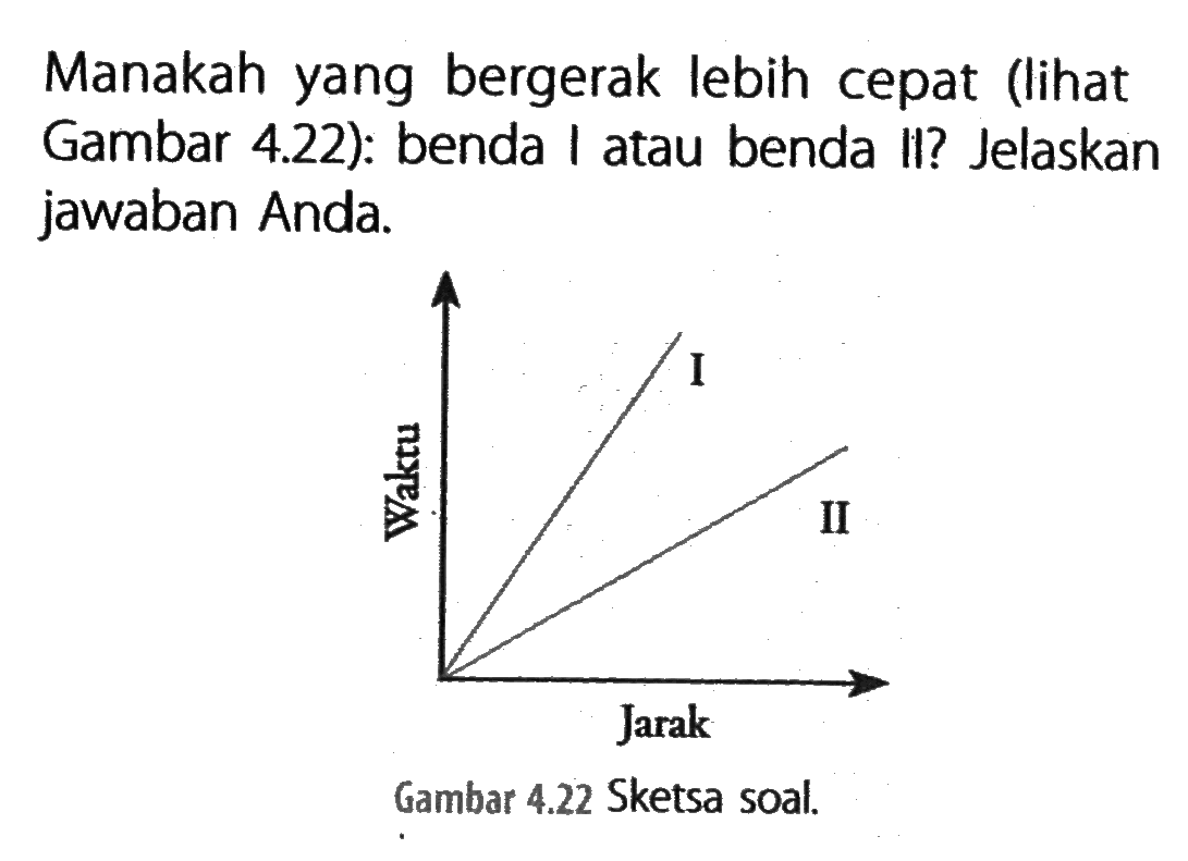 Manakah yang bergerak lebih cepat (lihat Gambar 4.22): benda atau benda Il? Jelaskan jawaban Anda.