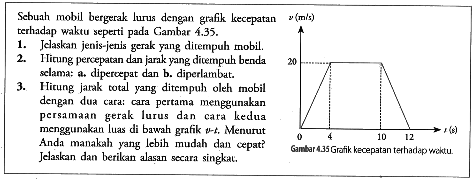 Sebuah mobil bergerak lurus dengan grafik kecepatanterhadap waktu seperti pada Gambar  4.35 . 1. Jelaskan jenis-jenis gerak yang ditempuh mobil.2. Hitung percepatan dan jarak yang ditempuh benda3. Hitung jarak total yang ditempuh oleh mobildengan dua cara: cara pertama menggunakanpersamaan gerak lurus dan cara keduamenggunakan luas di bawah grafik  v-t .  MenurutAnda manakah yang lebih mudah dan cepat?Jelaskan dan berikan alasan secara singkat.