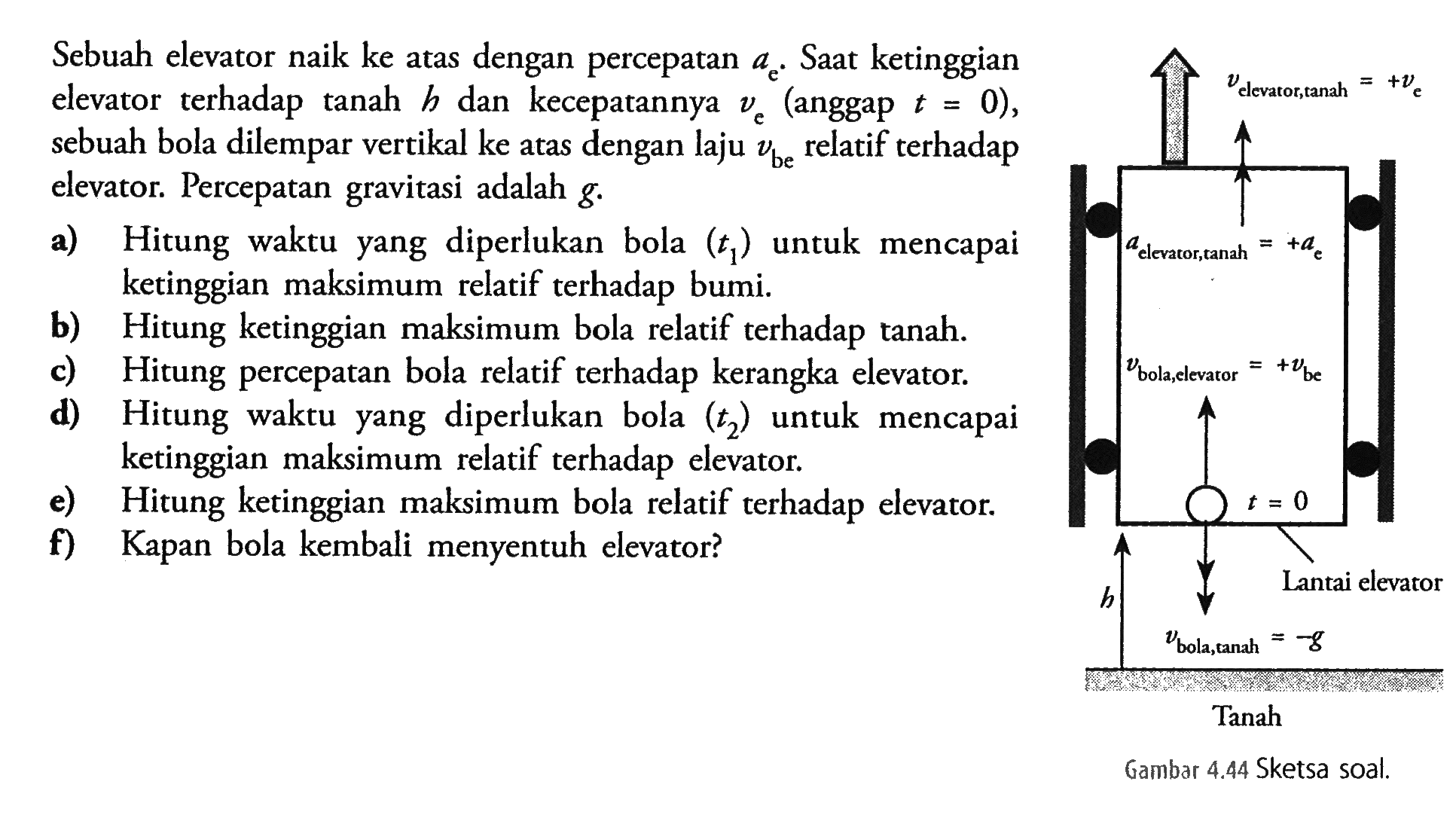 Sebuah elevator naik ke atas dengan percepatan  ae . Saat ketinggian elevator terhadap tanah  h  dan kecepatannya  ve  (anggap  t=0 ), sebuah bola dilempar vertikal ke atas dengan laju  v be   relatif terhadap elevator. Percepatan gravitasi adalah  g.a) Hitung waktu yang diperlukan bola  (t1)  untuk mencapai ketinggian maksimum relatif terhadap bumi.b) Hitung ketinggian maksimum bola relatif terhadap tanah.c) Hitung percepatan bola relatif terhadap kerangka elevator.d) Hitung waktu yang diperlukan bola  (t2)  untuk mencapai ketinggian maksimum relatif terhadap elevator.e) Hitung ketinggian maksimum bola relatif terhadap elevator.f) Kapan bola kembali menyentuh elevator?Gambar  4.44  Sketsa soal.