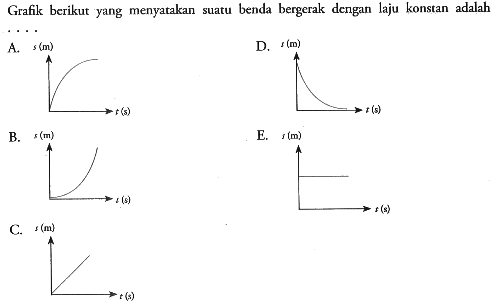 Grafik berikut yang menyatakan suatu benda bergerak dengan laju konstan adalah ....