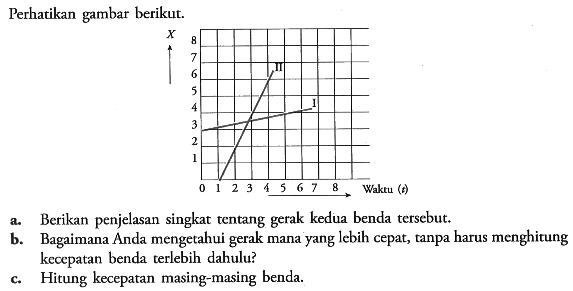 Perhatikan gambar berikut.a. Berikan penjelasan singkat tentang gerak kedua benda tersebut.b. Bagaimana Anda mengetahui gerak mana yang lebih cepat, tanpa harus menghitung kecepatan benda terlebih dahulu?c. Hitung kecepatan masing-masing benda.