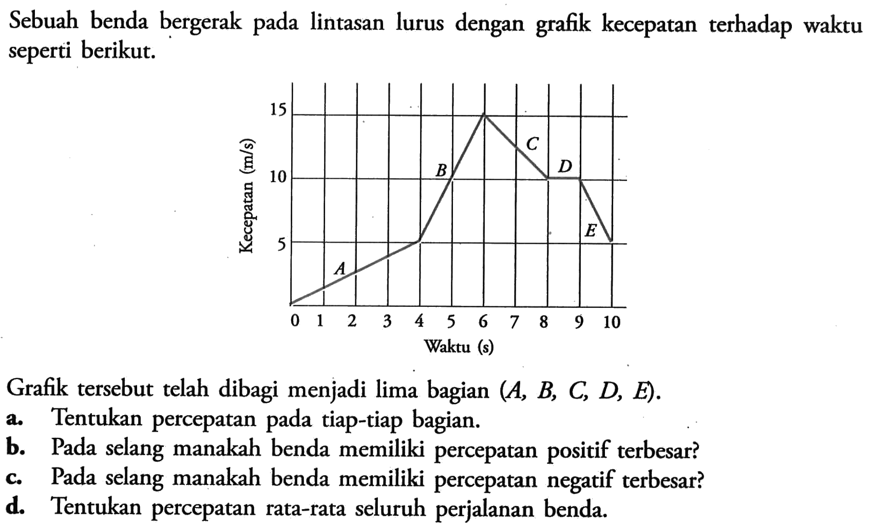 Sebuah benda bergerak pada lintasan lurus dengan grafik kecepatan terhadap waktu seperti berikut.Kecepatan (m/s) 15 10 5A B C D E0 1 2 3 4 5 6 7 8 9 10 Waktu (s)Grafik tersebut telah dibagi menjadi lima bagian  (A, B, C, D, E) .a. Tentukan percepatan pada tiap-tiap bagian.b. Pada selang manakah benda memiliki percepatan positif terbesar?c. Pada selang manakah benda memiliki percepatan negatif terbesar?d. Tentukan percepatan rata-rata seluruh perjalanan benda.