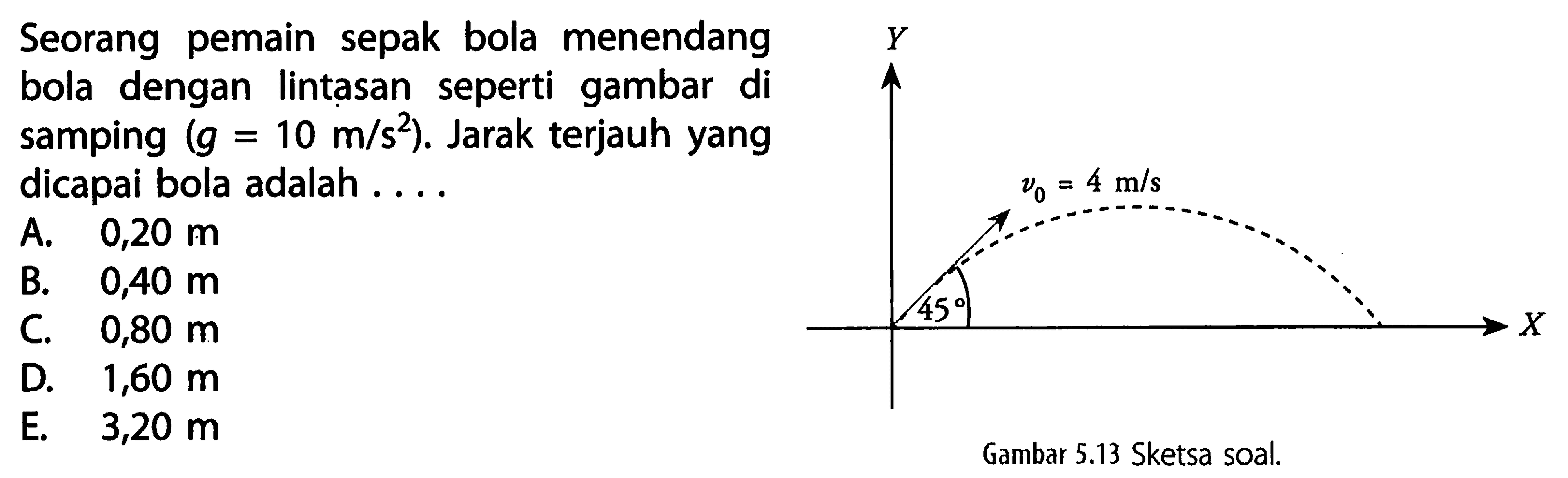 Seorang pemain sepak bola menendang bola dengan lintasan seperti gambar di samping (g = 10 m/s^2). Jarak terjauh yang dicapai bola adalah ... v0 = 4 m/s 45