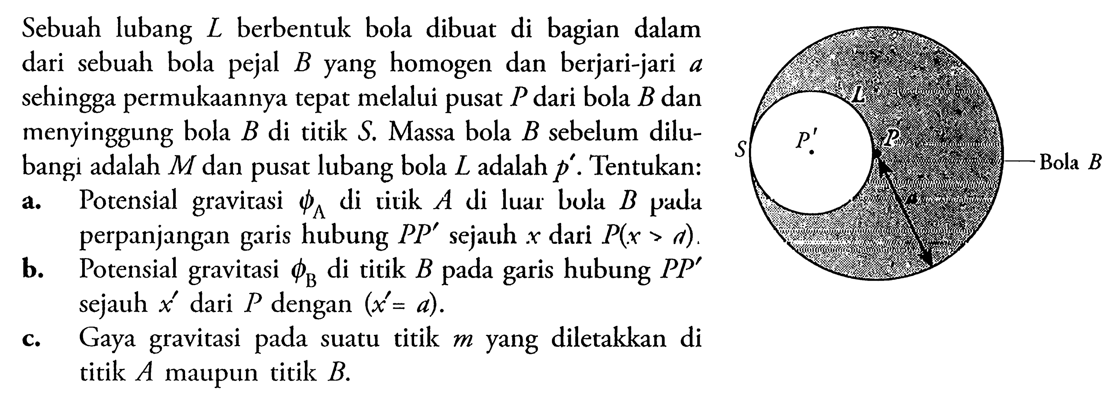 Sebuah lubang L berbentuk bola dibuat di bagian dalam dari sebuah bola pejal B yang homogen dan berjari-jari a sehingga permukaannya tepat melalui pusat P dari bola B dan menyinggung bola B di titik S. Massa bola B sebelum dilubangi adalah M dan pusat lubang bola L adalah p'. Tentukan: 
a. Potensial gravitasi phi A di titik A di luar bola B pada perpanjangan garis hubung PP' sejauh x dari P (x > a). 
b. Potensial gravitasi phi B di titik B pada garis hubung PP' sejauh x' dari P dengan (x' = a). 
c. Gaya gravitasi pada suatu titik m yang diletakkan di titik A maupun titik B. 
S P' L P a Bola B