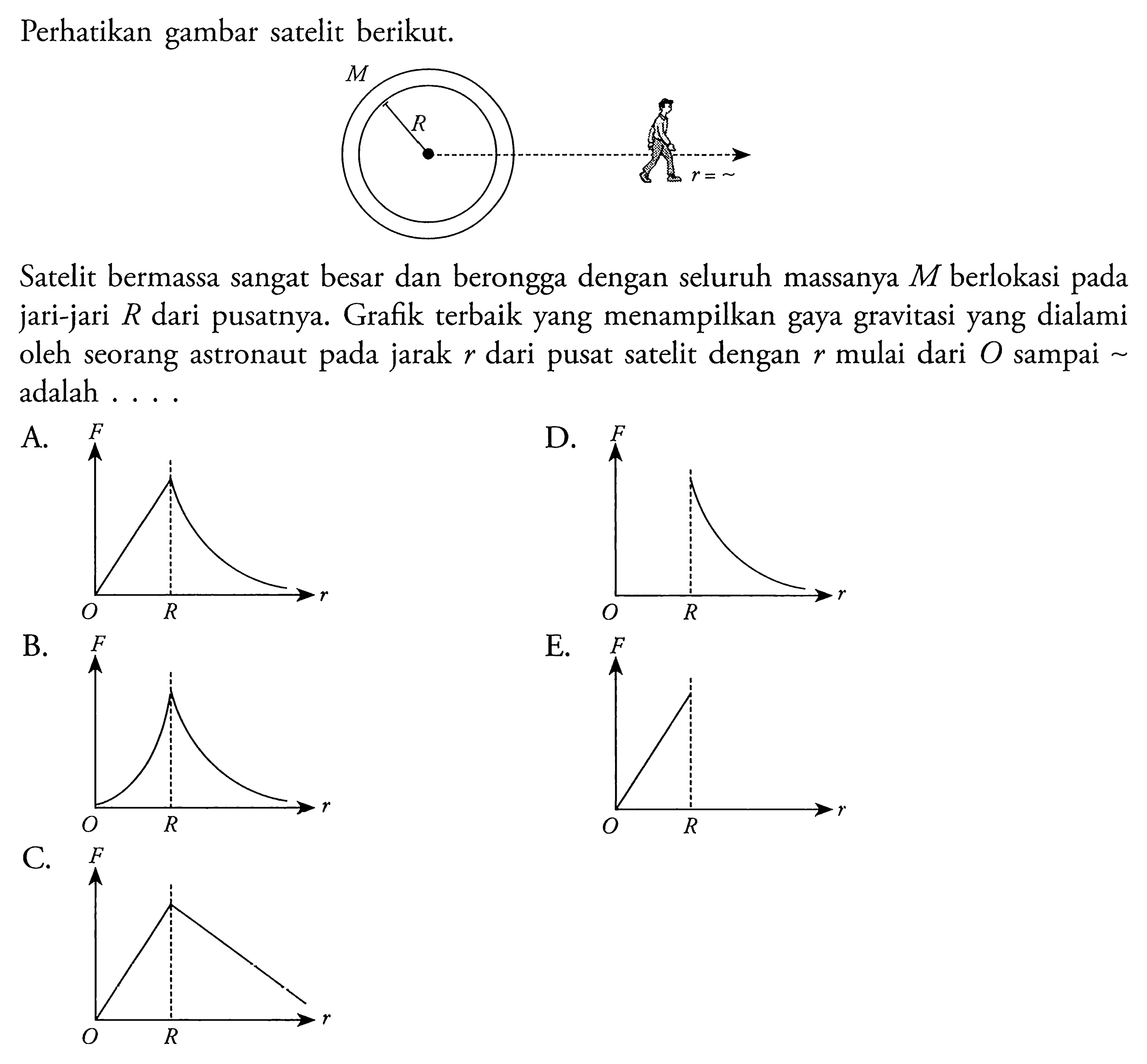 Perhatikan gambar satelit berikut.M R r=tak hinggaSatelit bermassa sangat besar dan berongga dengan seluruh massanya  M  berlokasi pada jari-jari  R  dari pusatnya. Grafik terbaik yang menampilkan gaya gravitasi yang dialami oleh seorang astronaut pada jarak  r  dari pusat satelit dengan  r  mulai dari  O  sampai tak hingga adalah ....