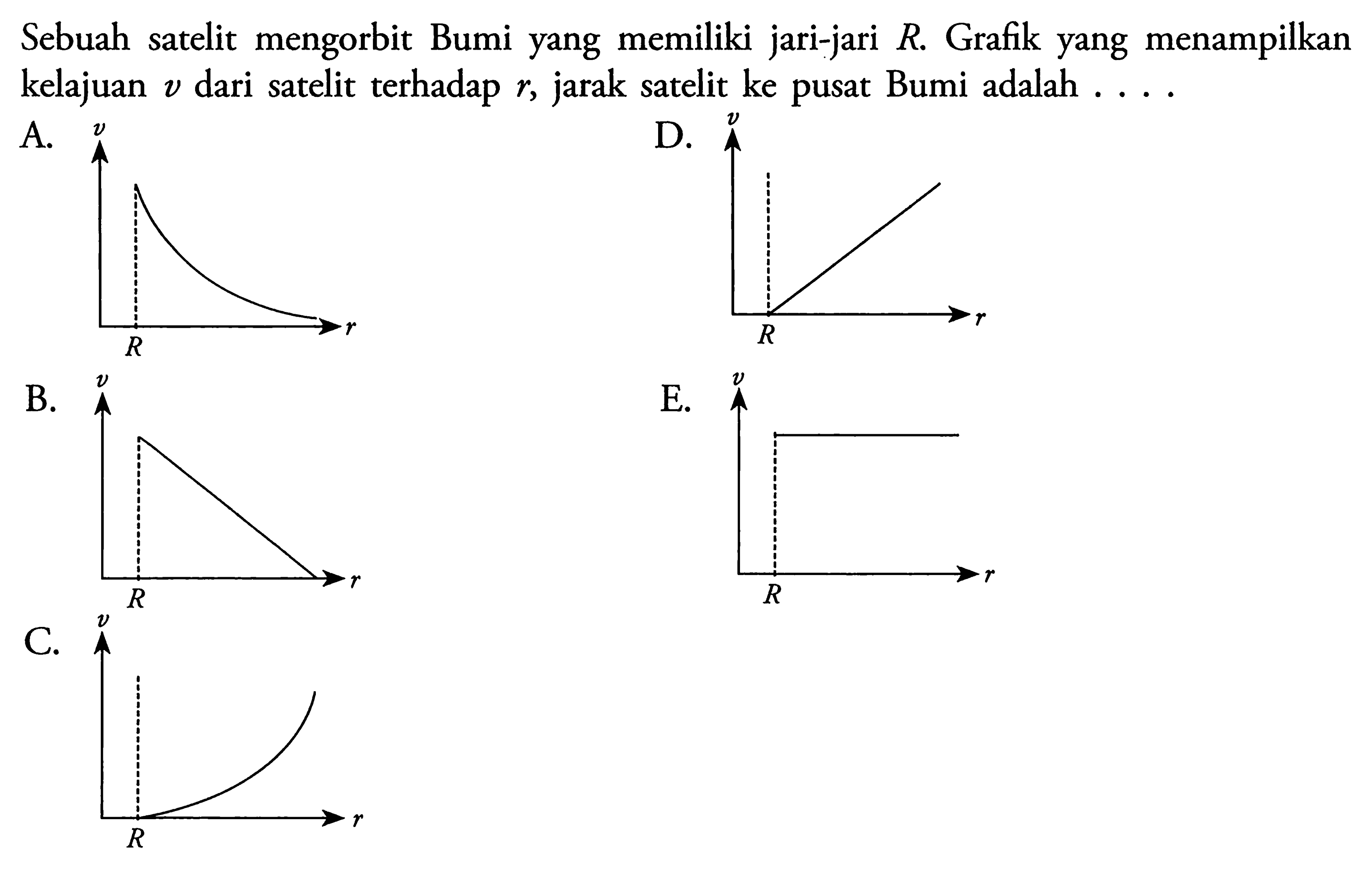 Sebuah satelit mengorbit Bumi yang memiliki jari-jari R. Grafik yang menampilkan kelajuan v dari satelit terhadap r, jarak satelit ke pusat Bumi adalah .... 