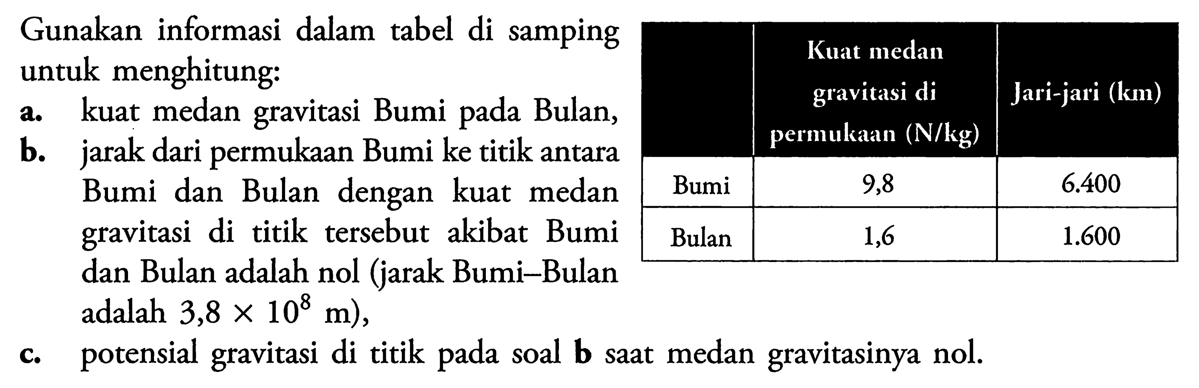 Gunakan informasi dalam tabel di samping untuk menghitung: 
Kuat medan gravitasi di permukaan (N/kg) Jari-jari (km) Bumi 9,8 6.4000 Bulan 1,6 1.600 
a. kuat medan gravitasi Bumi pada Bulan, 
b. jarak dari permukaan Bumi ke titik antara Bumi dan Bulan dengan kuat medan gravitasi di titik tersebut akibat Bumi dan Bulan adalah nol (jarak Bumi-Bulan adalah 3,8 x 10^8 m), 
c. potensial gravitasi di titik soal b saat medan gravitasinya nol.