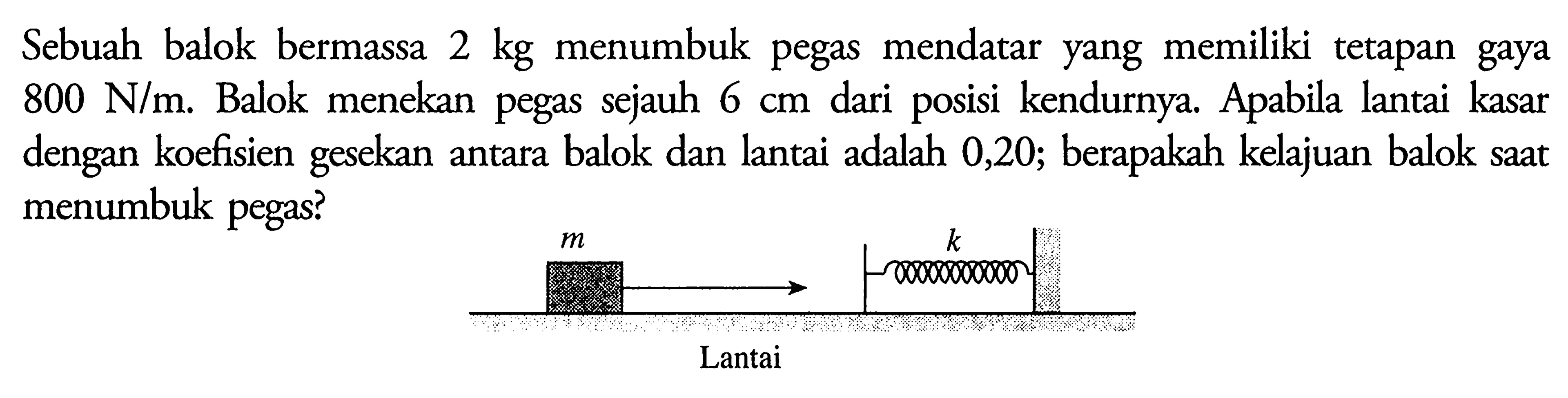 Sebuah balok bermassa  2 kg  menumbuk pegas mendatar yang memiliki tetapan gaya  800 N/m. Balok menekan pegas sejauh  6 cm  dari posisi kendurnya. Apabila lantai kasar dengan koefisien gesekan antara balok dan lantai adalah 0, 20 ;  berapakah kelajuan balok saat menumbuk pegas?