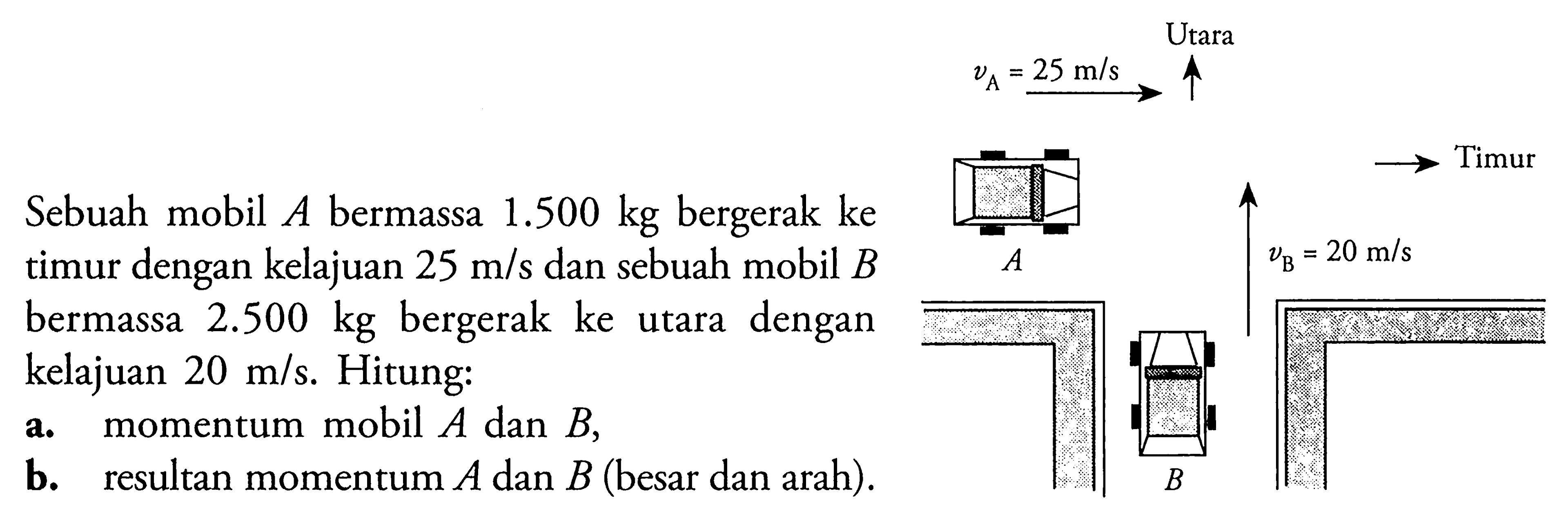 Sebuah mobil  A bermassa 1.500 kg bergerak ke timur dengan kelajuan 25 m/s dan sebuah mobil  B  bermassa 2.500 kg bergerak ke utara dengan kelajuan 20 m/s. Hitung: a. momentum mobil A dan B, b. resultan momentum A dan B  (besar dan arah). timur dengan kelajuan 25 m/s dan sebuah mobil B bermassa 2.500 kg bergerak ke utara dengan kelajuan 20 m/s. Hitung:a. momentum mobil A dan B,b. resultan momentum A dan B (besar dan arah).