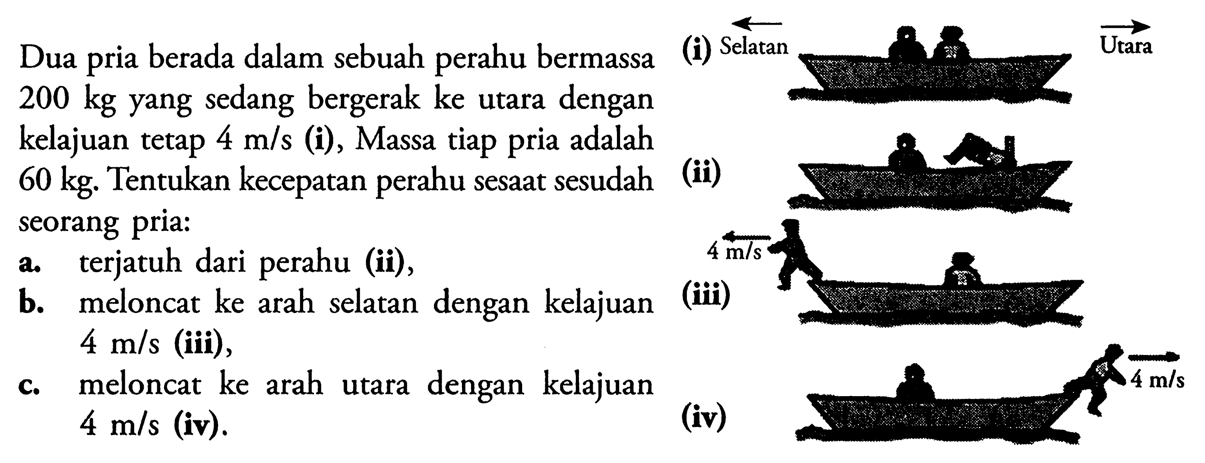 Dua pria berada dalam sebuah perahu bermassa 200 kg yang sedang bergerak ke utara dengan kelajuan tetap 4 m/s (i), Massa tiap pria adalah 60 kg. Tentukan kecepatan perahu sesaat sesudah (ii) seorang pria: a. terjatuh dari perahu (ii), b. meloncat ke arah selatan  dengan kelajuan 4 m/s (iii), c. meloncat ke arah utara dengan kelajuan 4 m/s (iv) (i) Selatan Utara (ii) 4m/s (iii) 4 m/s (iv)