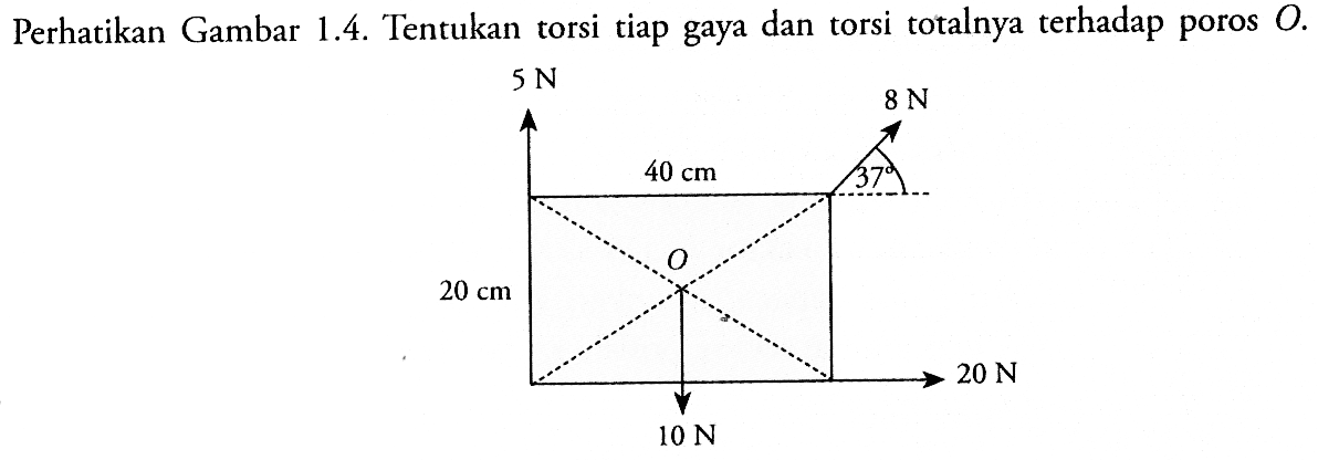 Perhatikan Gambar 1.4. Tentukan torsi tiap gaya dan torsi totalnya terhadap poros O.