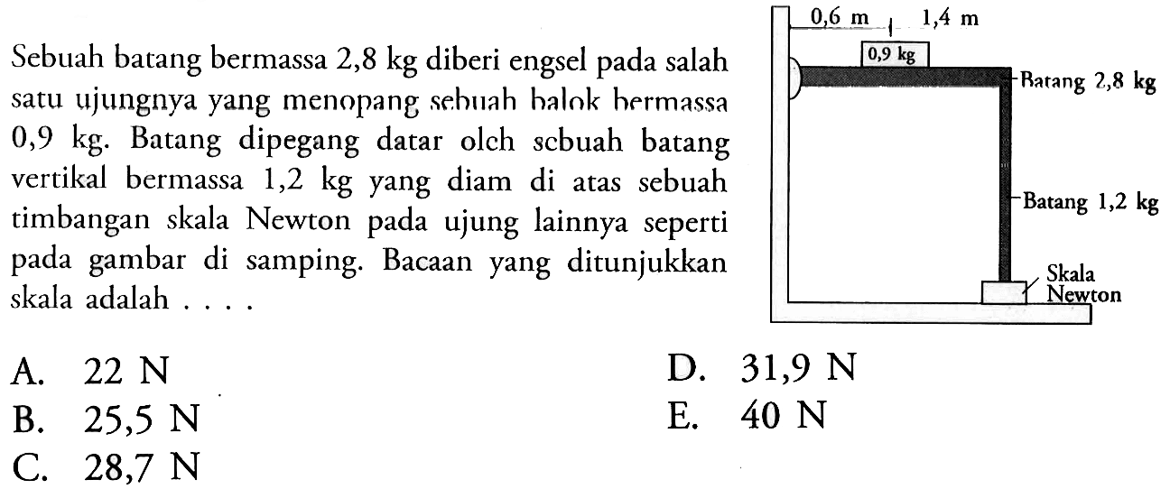 Sebuah batang bermassa 2,8 kg diberi engsel salah 0,9 kg 2,8 kg satu ujungnya yang menopang sebuah balok bermassa 0,9 kg. Batang dipegang datar oleh sebuah batang vertikal bermassa 1,2 kg yang diam di atas sebuah timbangan skala Newton pada ujung lainnya seperti pada gambar di samping. Bacaan yang ditunjukkan skala adalah....