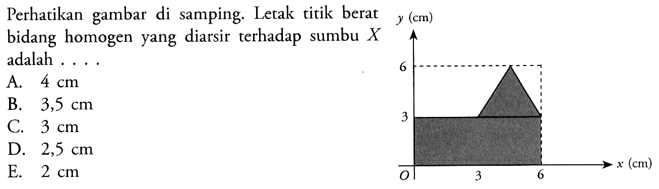 Perhatikan gambar di samping. Letak titik berat bidang homogen yang diarsir terhadap sumbu X adalah ....