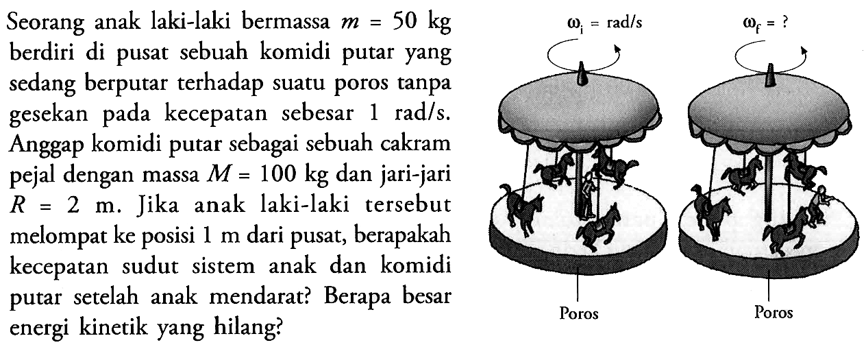 Seorang anak laki-laki bermassa m = 50 kg berdiri di pusat sebuah komidi putar yang sedang berputar terhadap suatu poros tanpa gesekan pada kecepatan sebesar 1 rad/s. Anggap komidi putar sebagai sebuah cakram pejal dengan massa M = 100 kg dan jari-jari R = 2 m. Jika anak laki-laki tersebut melompat ke posisi 1 m dari pusat, berapakah kecepatan sudut sistem anak dan komidi putar setelah anak mendarat? Berapa besar energi kinetik yang hilang?