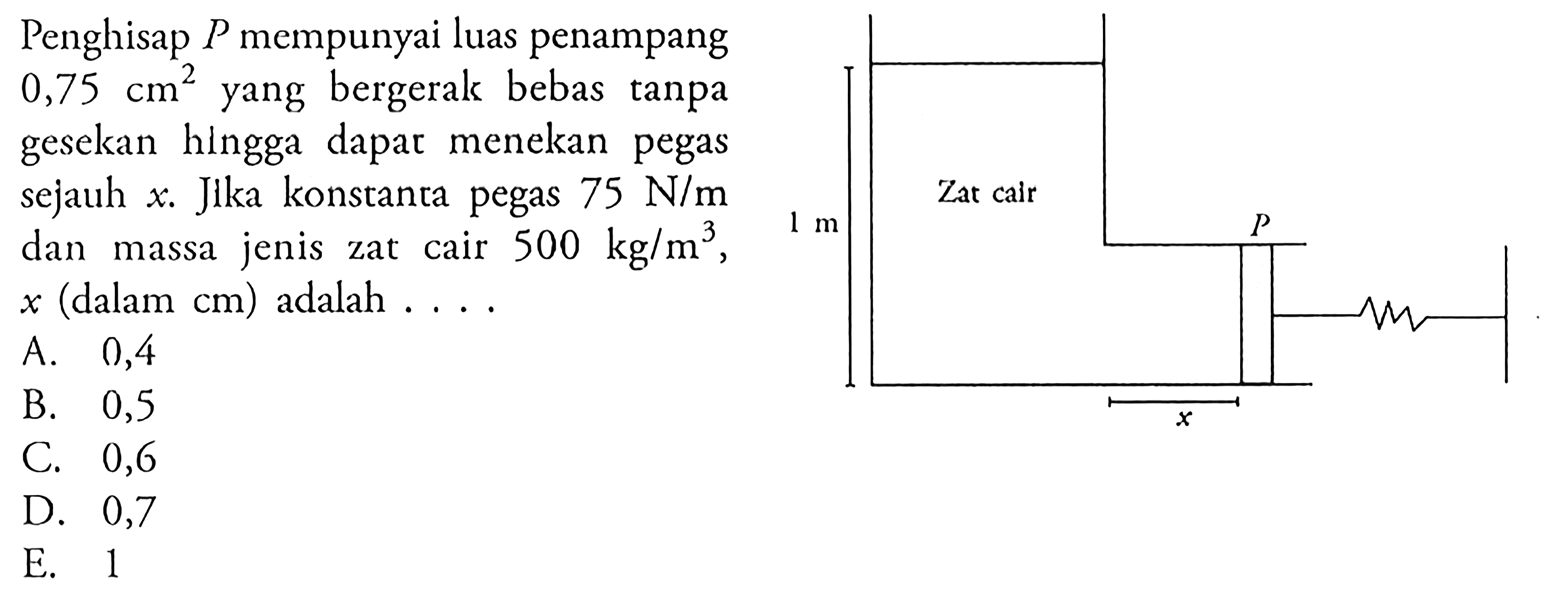 Penghisap P mempunyai luas penampang 0,75 cm^2 yang bergerak bebas tanpa gesekan hingga dapar menekan pegas sejauh x . Jika konstanca pegas 75 N/m dan massa jenis zat cair 500 kg/m^3, x( dalam cm ) adalah  .... .