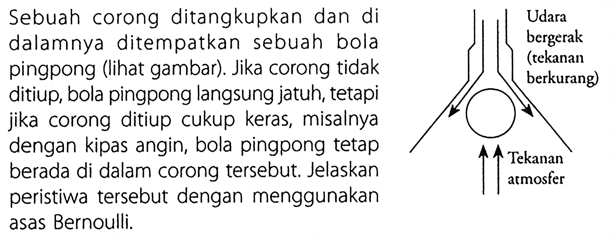 Sebuah corong ditangkupkan dan di dalamnya ditempatkan sebuah bola pingpong (lihat gambar). Jika corong tidak ditiup, bola pingpong langsung jatuh, tetapi jika corong ditiup cukup keras, misalnya dengan kipas angin, bola pingpong tetap berada di dalam corong tersebut. Jelaskan peristiwa tersebut dengan menggunakan asas Bernoulli. Udara bergerak (tekanan berkurang) Tekanan atmosfer 