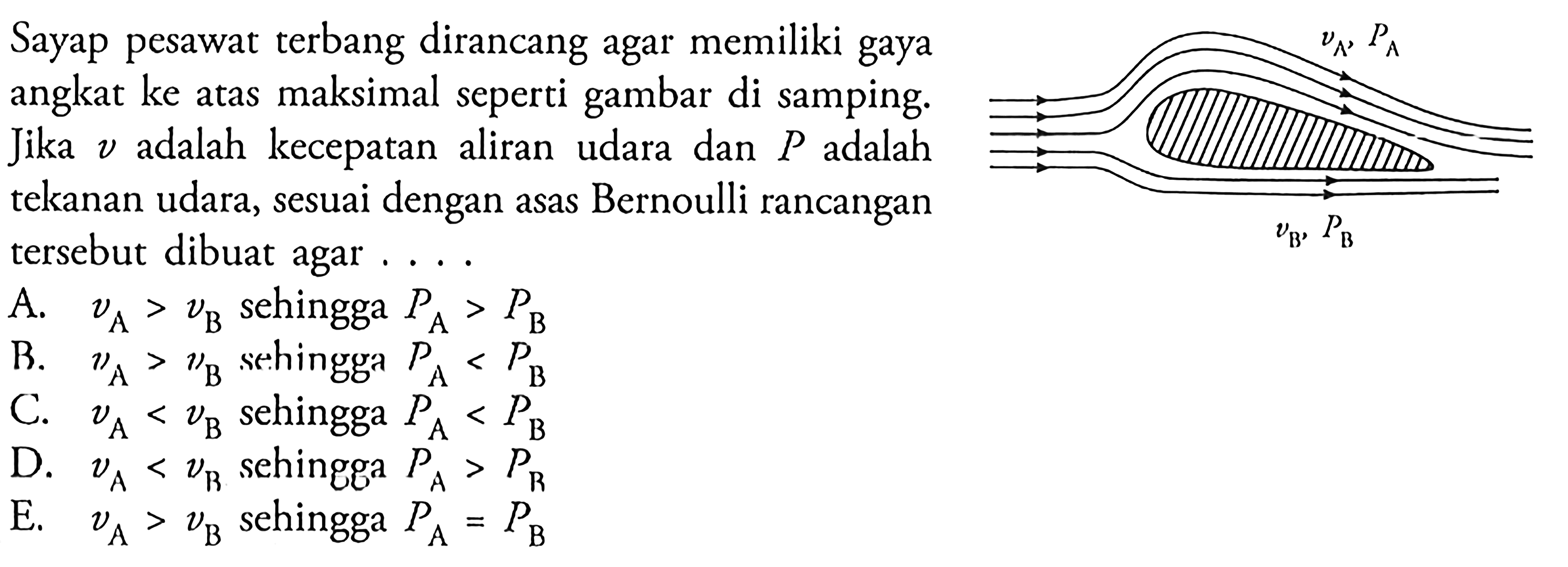 Sayap pesawat terbang dirancang agar memiliki gaya angkat ke atas maksimal seperti gambar di samping. Jika v adalah kecepatan aliran udara dan P adalah tekanan udara, sesuai dengan asas Bernoulli rancangan PB tersebut dibuat agar ... vA, PA vB, PB