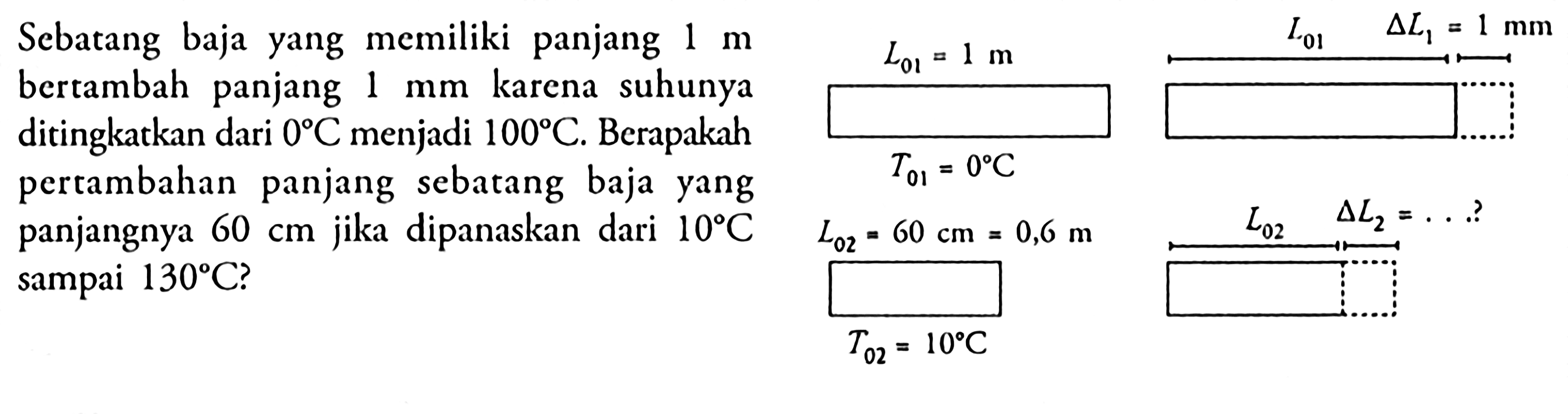 Sebatang baja yang memiliki panjang 1 m AL, bertambah panjang L mm karena suhunya ditingkatkan dari 0 C.menjadi 100 C. Berapakah pertambahan panjang sebatang baja yang panjangnya 60 cm jika dipanaskan dari 10 C sampai 130 C? L01 = 1 m L delta L=1mm L02 = 60 cm = 0,6 m T02 = 10 C L02 Delta L2