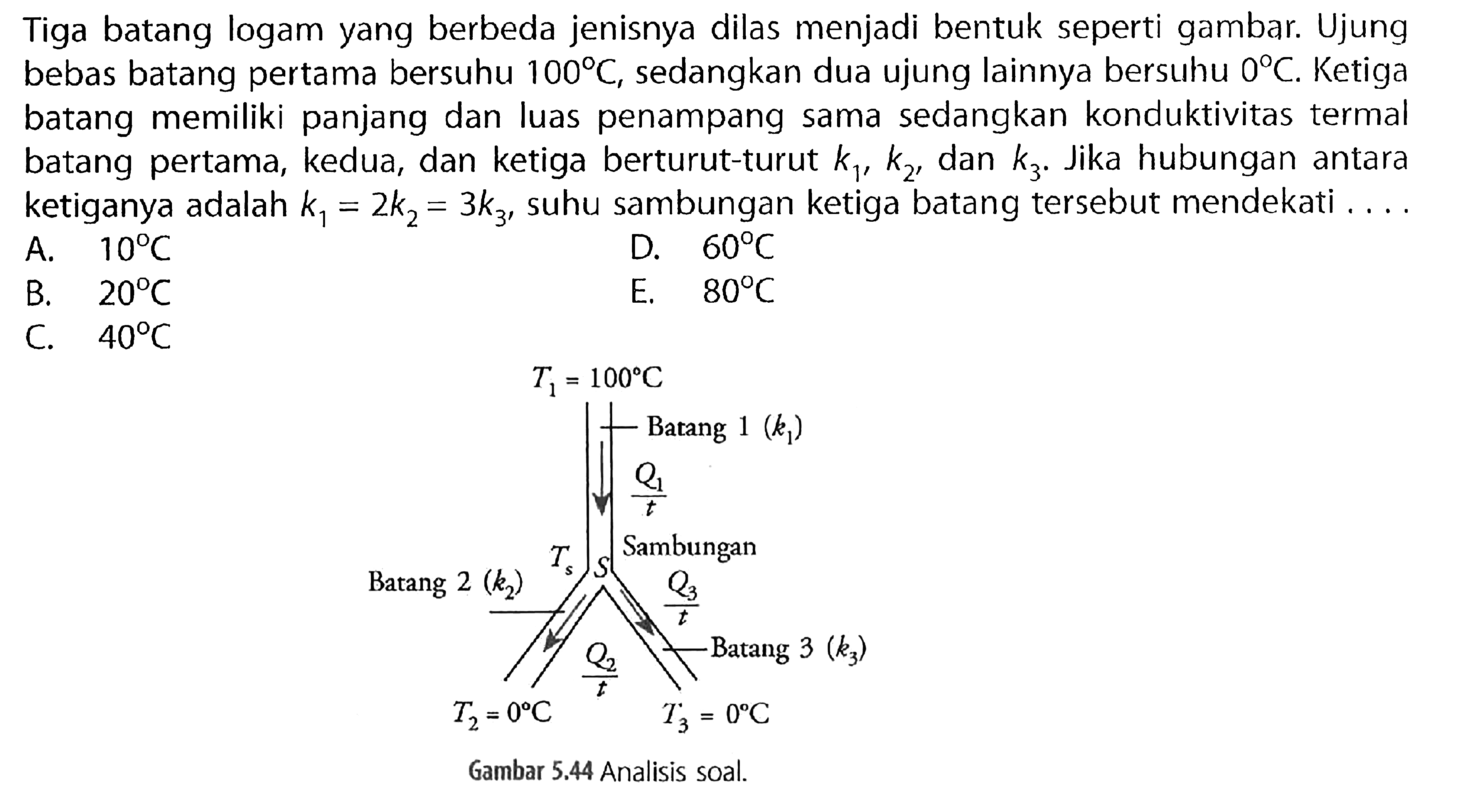 Tiga batang logam yang berbeda jenisnya dilas menjadi bentuk seperti gambar. Ujung bebas batang pertama bersuhu 100 C, sedangkan dua ujung lainnya bersuhu 0 C. Ketiga batang memiliki panjang dan luas penampang sama sedangkan konduktivitas termal batang pertama, kedua, dan ketiga berturut-turut k1, k2, dan k3. Jika hubungan antara ketiganya adalah k1 = 2k2 = 3k3, suhu sambungan ketiga batang tersebut mendekati....