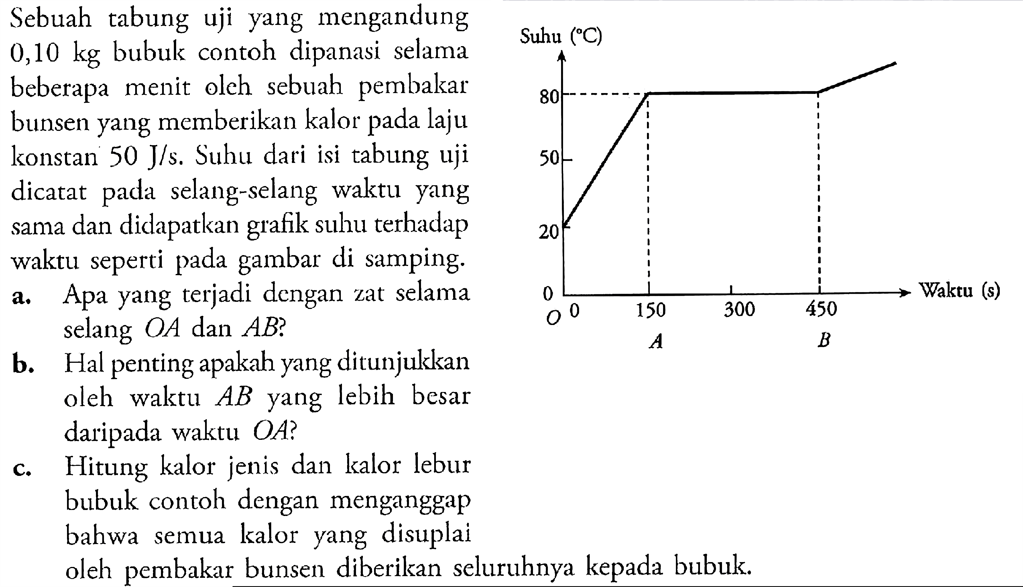 Sebuah tabung uji yang mengandung 0,10 kg bubuk contoh dipanasi selama beberapa menit oleh sebuah pembakar bunsen yang memberikan kalor pada laju konstan 50 J/s. Suhu dari isi tabung uji dicatat pada selang-selang waktu yang sama dan didapatkan grafik sulhu terhadap waktu seperti pada gambar di samping. Suhu (C) 80 50 20 0 0 150 300 450 Waktu (s) O A Ba. Apa yang terjadi dengan zat selama selang OA dan AB? b. Hal penting apakah yang ditunjukkan oleh waktu AB yang lebih besar daripada waktu OA? c. Hitung kalor jenis dan kalor lebur bubuk contoh dengan menganggap bahwa semua kalor yang disuplai oleh pembakar bunsen diberikan seluruhnya kepada bubuk. 