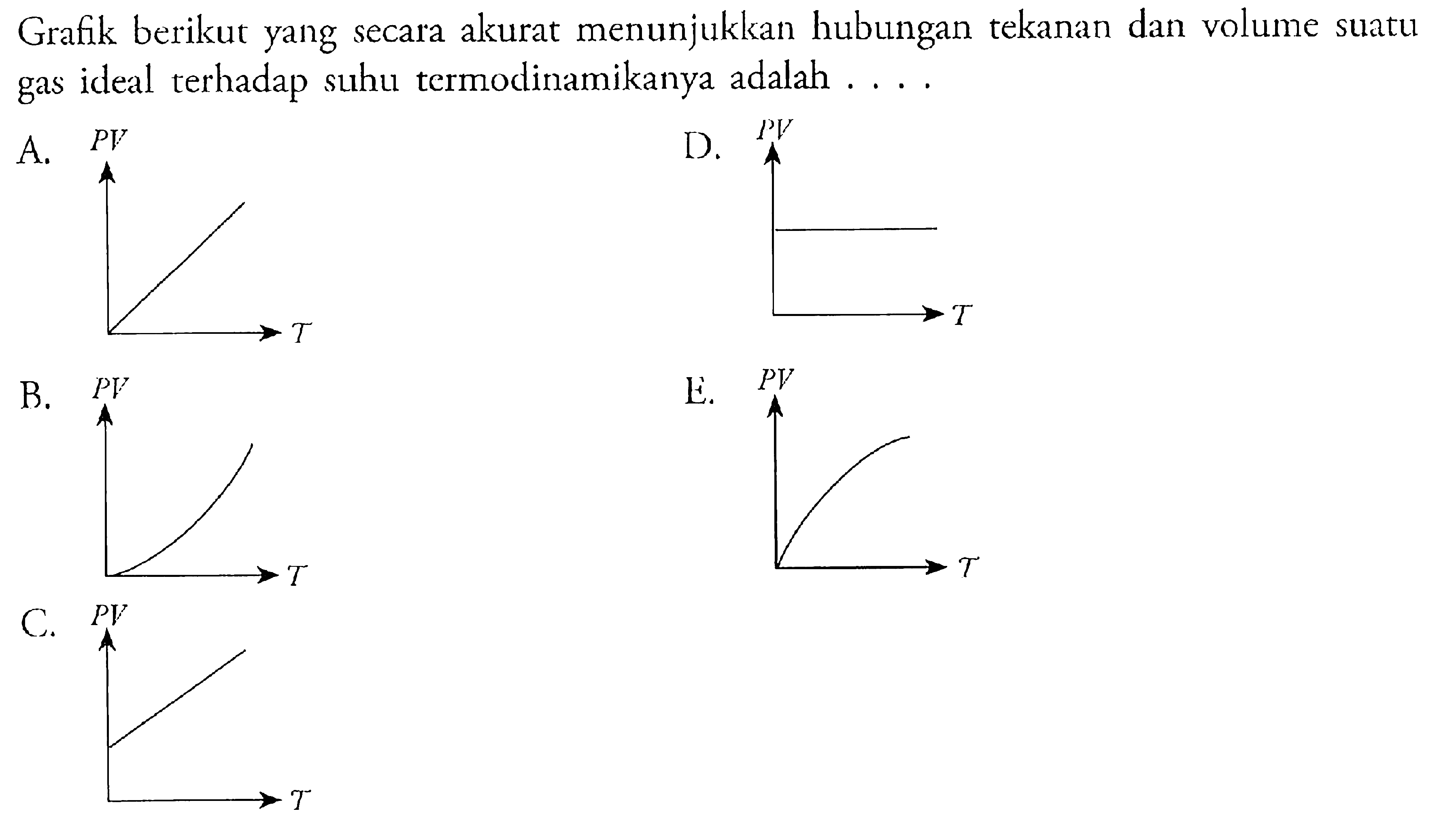 Grafik berikut yang secara akurat menunjukkan hubungan tekanan dan volume suatu gas ideal terhadap suhu termodinamika nya adalah