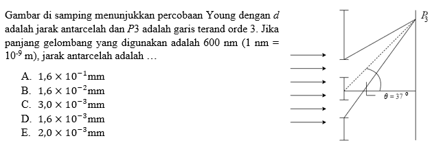 Gambar di samping menunjukkan percobaan Young dengan d adalah jarak antarcelah dan P3 adalah garis terand orde 3. Jika panjang gelombang yang digunakan adalah 600 nm (1 nm=10^-9 m), jarak antarcelah adalah ...