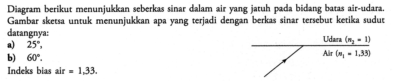 Diagram berikut menunjukkan seberkas sinar dalam air yang jatuh pada bidang batas air-udara. Gambar sketsa untuk menunjukkan apa yang terjadi dengan berkas sinar tersebut ketika sudut datangnya:
a)  25,
b)  60.
Indeks bias air = 1,33.
Udara (n2 = 1)
Air (n1 = 1,33)