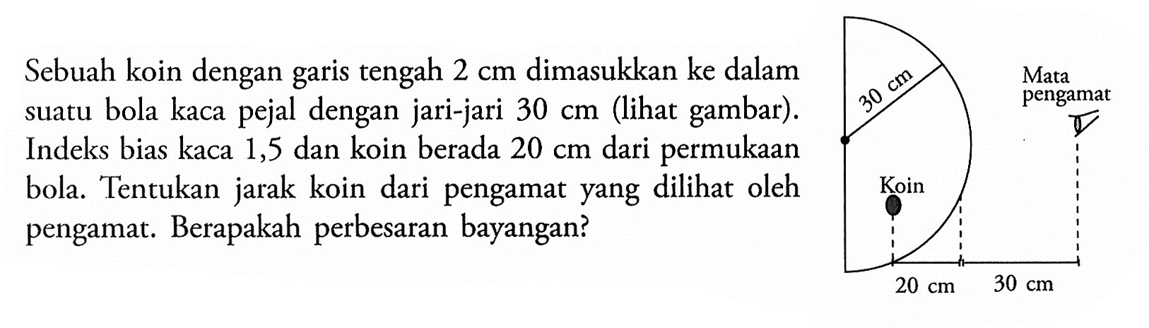 Sebuah koin dengan garis tengah  2 cm  dimasukkan ke dalam suatu bola kaca pejal dengan jari-jari  30 cm  (lihat gambar). Indeks bias kaca 1,5 dan koin berada  20 cm  dari permukaan bola. Tentukan jarak koin dari pengamat yang dilihat oleh pengamat. Berapakah perbesaran bayangan?
Mata pengamat 30 cm Koin 20 cm 30 cm 