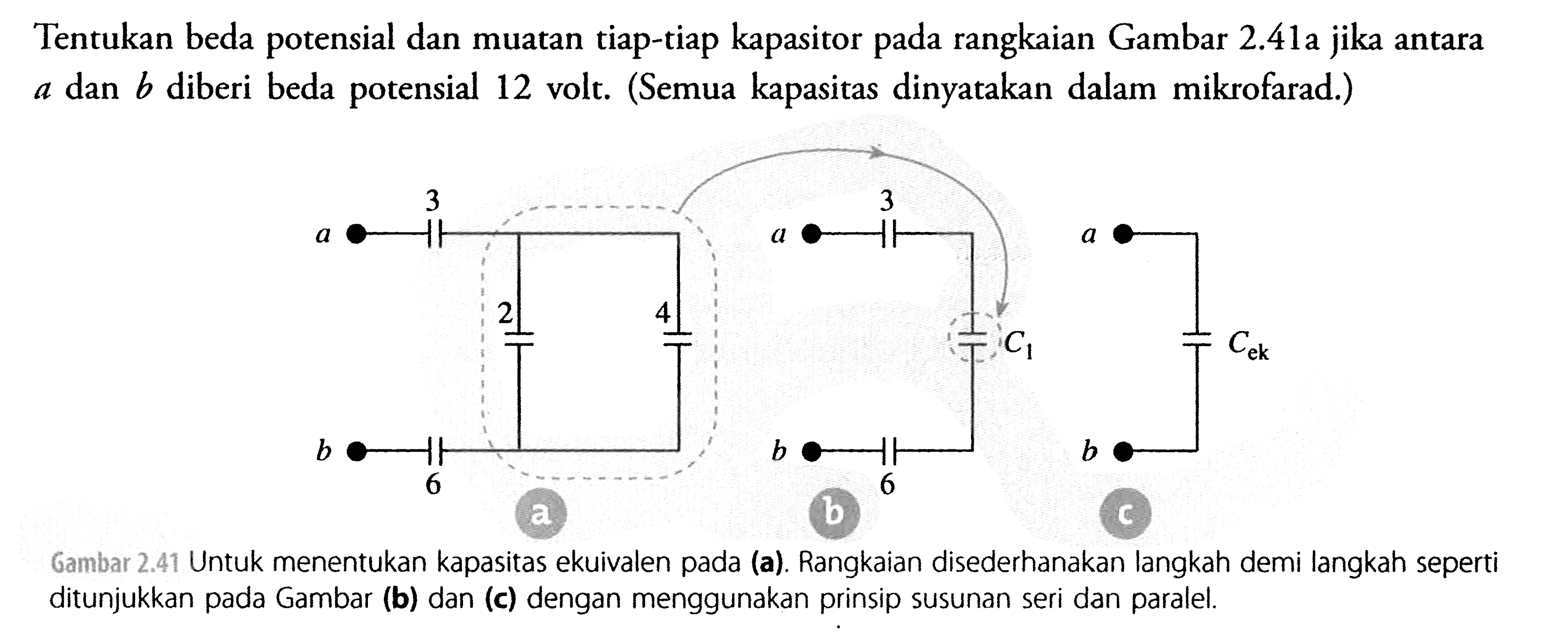 Tentukan beda potensial dan muatan tiap-tiap kapasitor pada rangkaian Gambar 2.41a Jika antara A dan B.diberi beda potensial 12 volt, (Semua kapasitas dinyatakan dalam mikrofarad.) Gambar 2.41 Untuk menentukan kapasitas ekuivalen (a) Rangkaian disederhanakan langkah demi langkah seperti ditunjukkan pada Gambar (b) dan (c) dengan menggunakan prinsip susunan seri dan paralel. 3 2 4 6 3 6 a b C1 Cek