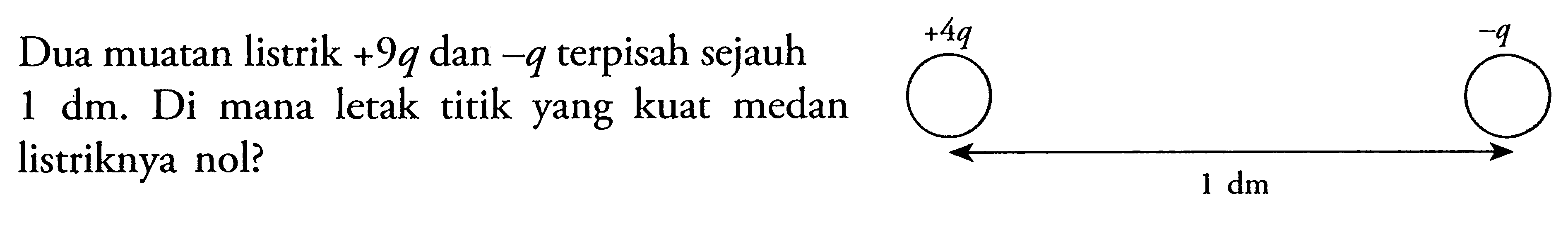 Dua muatan listrik +9q dan -q terpisah sejauh 1 dm. Di mana letak titik yang kuat medan listriknya nol? 