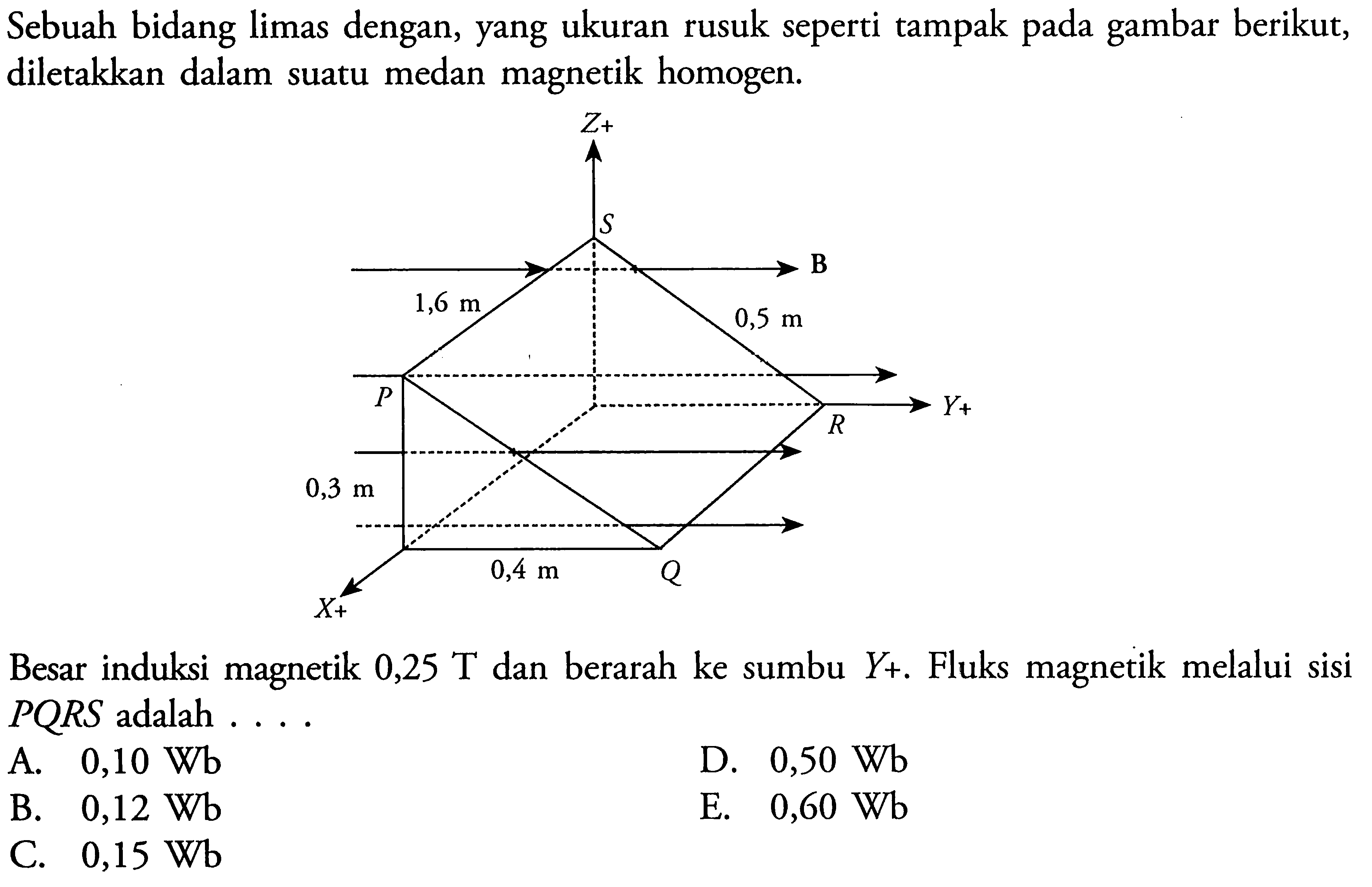 Sebuah bidang limas dengan, yang ukuran rusuk seperti tampak pada gambar berikut, diletakkan dalam suatu medan magnetik homogen. Besar induksi magnetik 0,25 T dan berarah ke sumbu Y+. Fluks magnetik melalui sisi PQRS adalah .... 