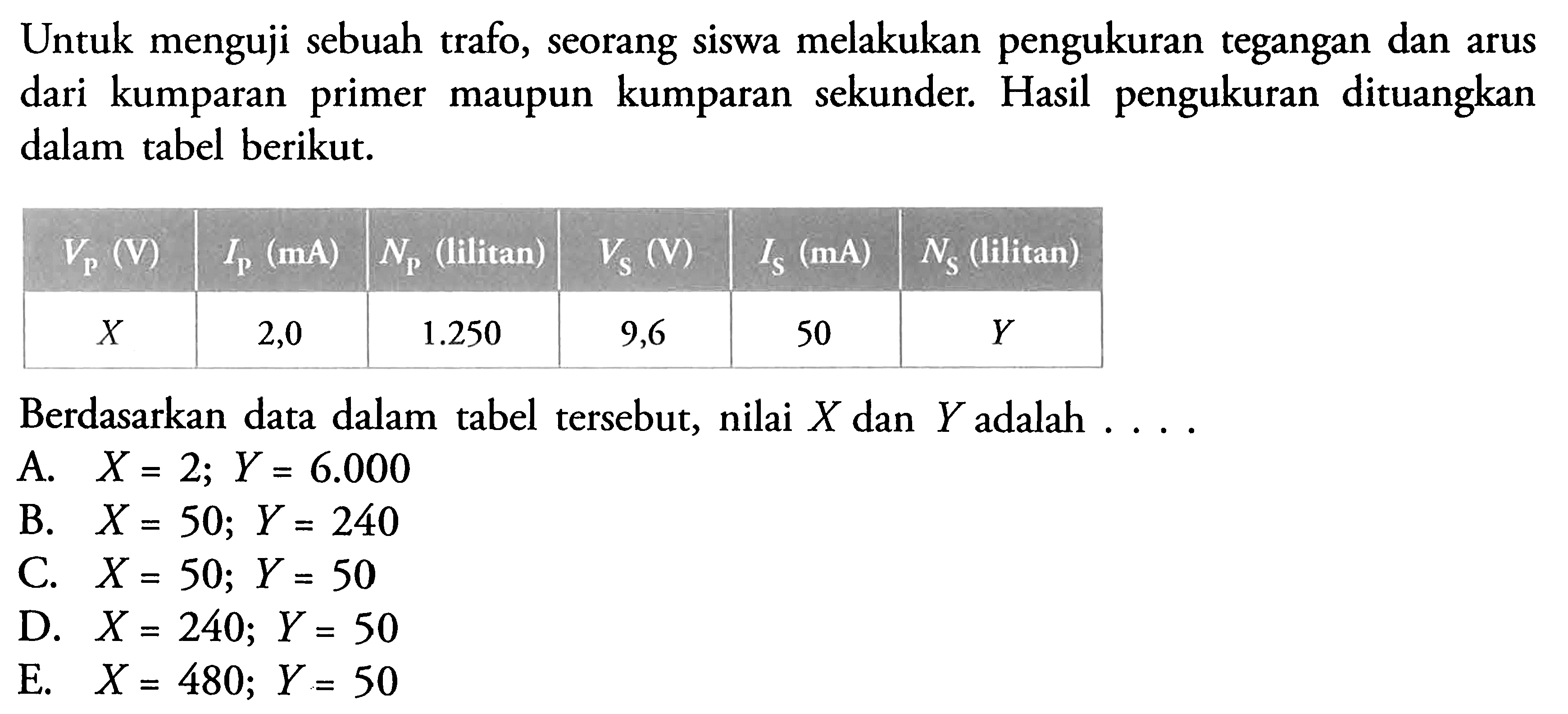 Untuk menguji sebuah trafo, seorang siswa melakukan pengukuran tegangan dan arus dari kumparan primer maupun kumparan sekunder. Hasil pengukuran dituangkan dalam tabel berikut. Vp (V) Ip (mA) Np (lilitan) Vs (V) Is (mA) Ns (lilitan) X 2,0 1.250 9,6 50 Y Berdasarkan data dalam tabel tersebut, nilai X dan Y adalah ....