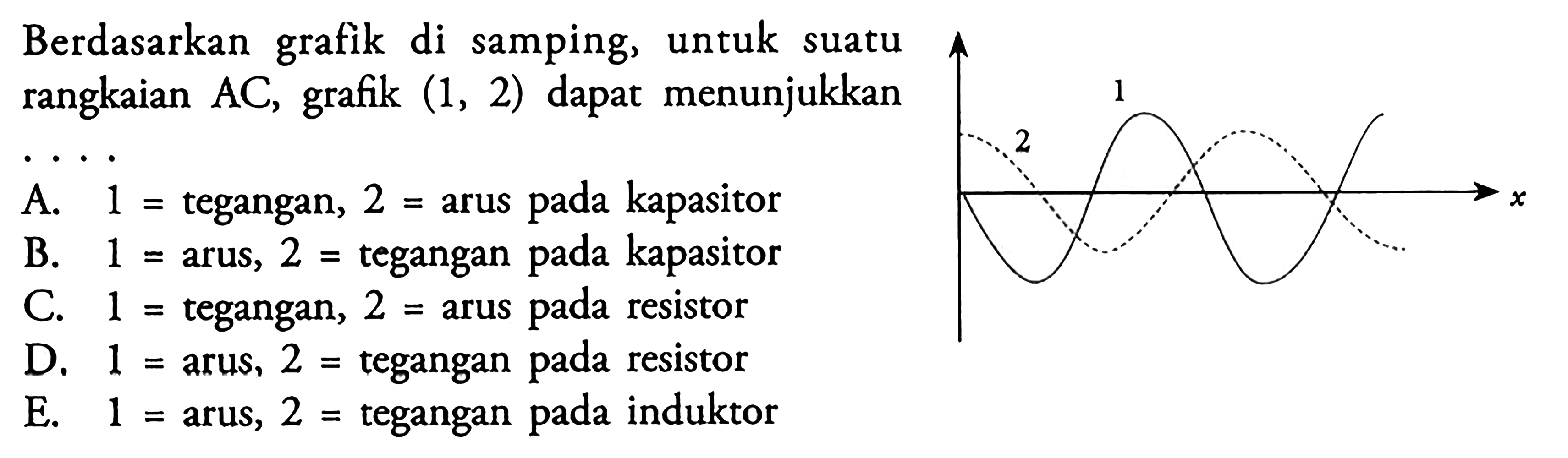 Berdasarkan grafik di samping, untuk suatu rangkaian  AC, grafik (1,2) dapat menunjukkanA.  1=tegangan,  2=arus pada kapasitor 
B.  1=arus,  2=tegangan pada kapasitor 
C.  1=tegangan,  2=arus pada resistor 
D.  1=arus,  2=tegangan pada resistor 
E.  1=arus,  2=tegangan pada induktor 