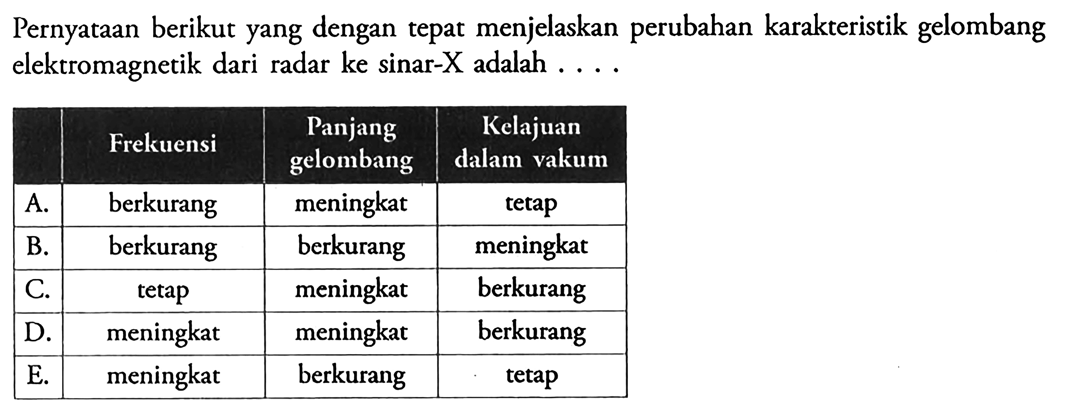 Pernyataan berikut yang dengan tepat menjelaskan perubahan karakteristik gelombang elektromagnetik dari radar ke sinar-X adalah ....