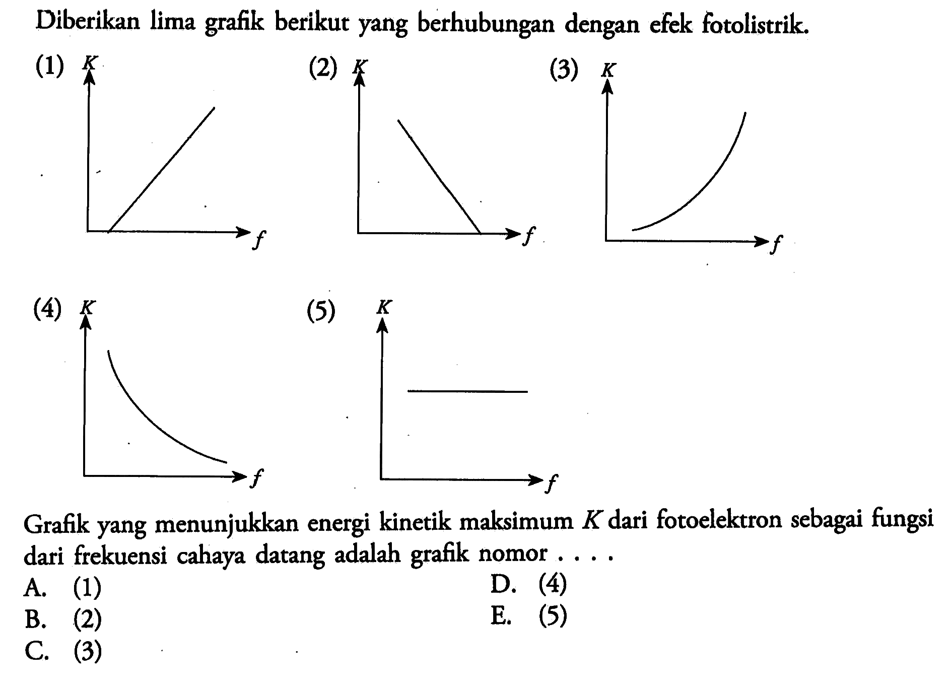 Diberikan lima grafik berikut yang berhubungan dengan efek fotolistrik.(1) K f (2) K f (3) K f (4) K f (5) K f Grafik yang menunjukkan energi kinetik maksimum  K  dari fotoelektron sebagai fungsi dari frekuensi cahaya datang adalah grafik nomor ....A. (1)D. (4)B. (2)E. (5)C. (3)