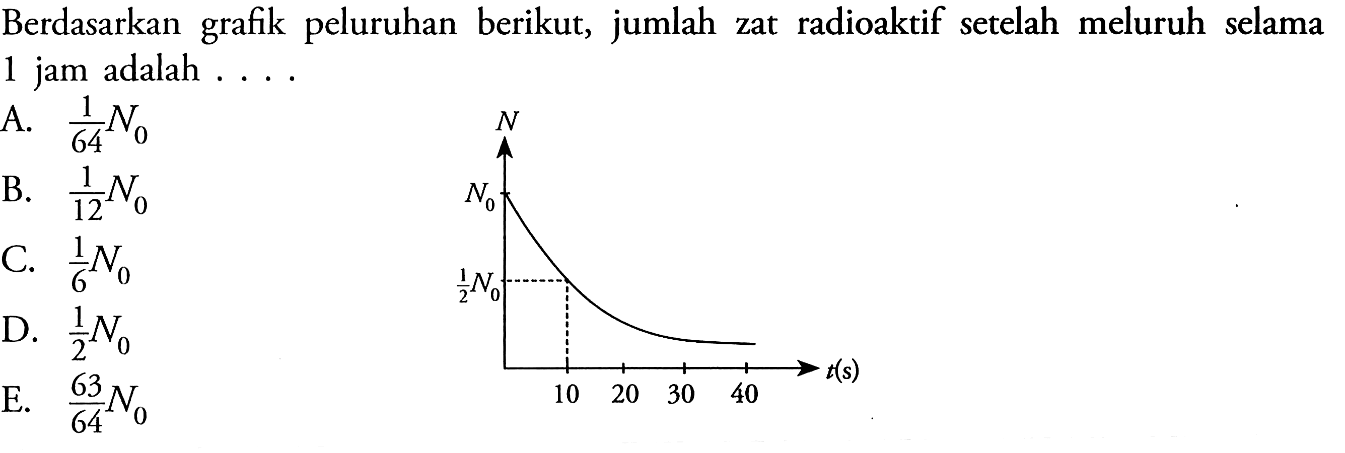 Berdasarkan grafik peluruhan berikut, jumlah zat radioaktif setelah meluruh selama 1 jam adalah .... N N0 1/2 N0 10 20 30 40 t(s) A. 1/64 N0 B. 1/12 N0 C. 1/6 N0 D. 1/2 N0 E. 63/64 N0 