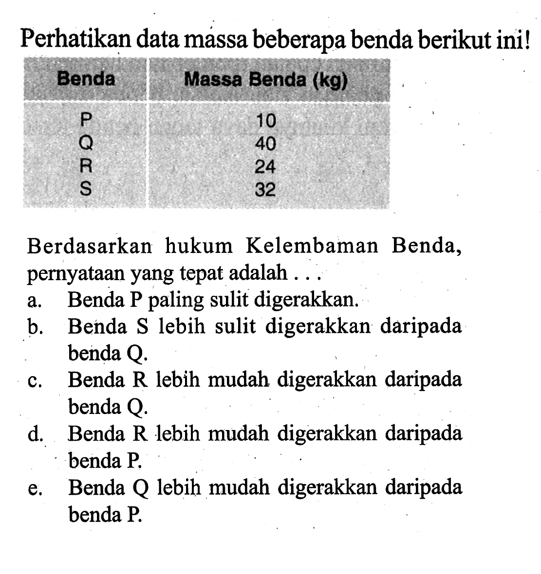 Perhatikan data massa beberapa benda berikut ini! Benda Massa Benda (kg) P 10 Q 40 R 24 S 32 Berdasarkan hukum Kelembaman Benda, pernyataan yang tepat adalah ...