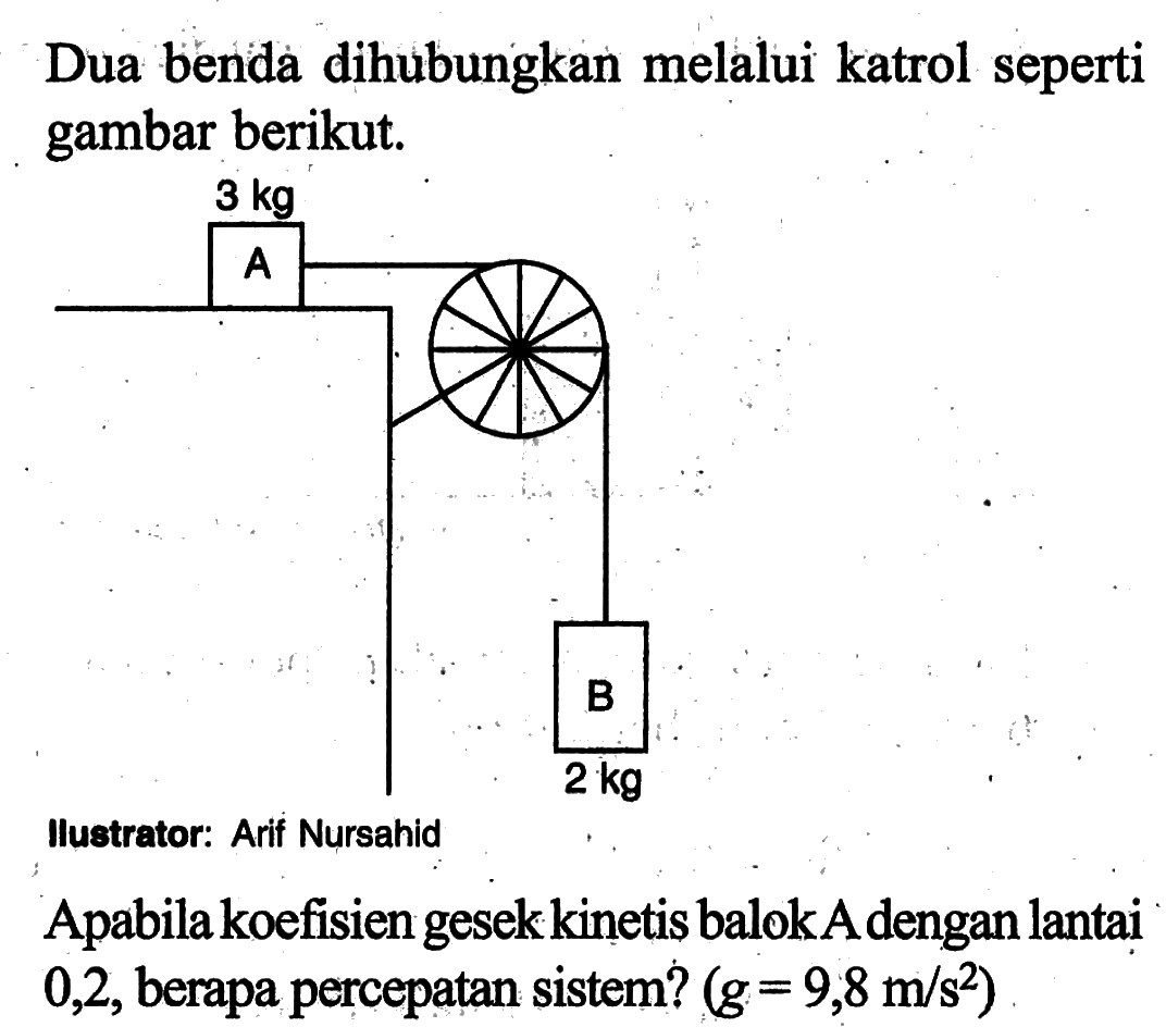 Dua benda dihubungkan melalui katrol seperti gambar berikut. 3 kg 2 kg A B llustrator: Arif Nursahid Apabila koefisien gesek kinetis balok A dengan lantai 0,2, berapa percepatan sistem? (g=9,8 m/s^2) 