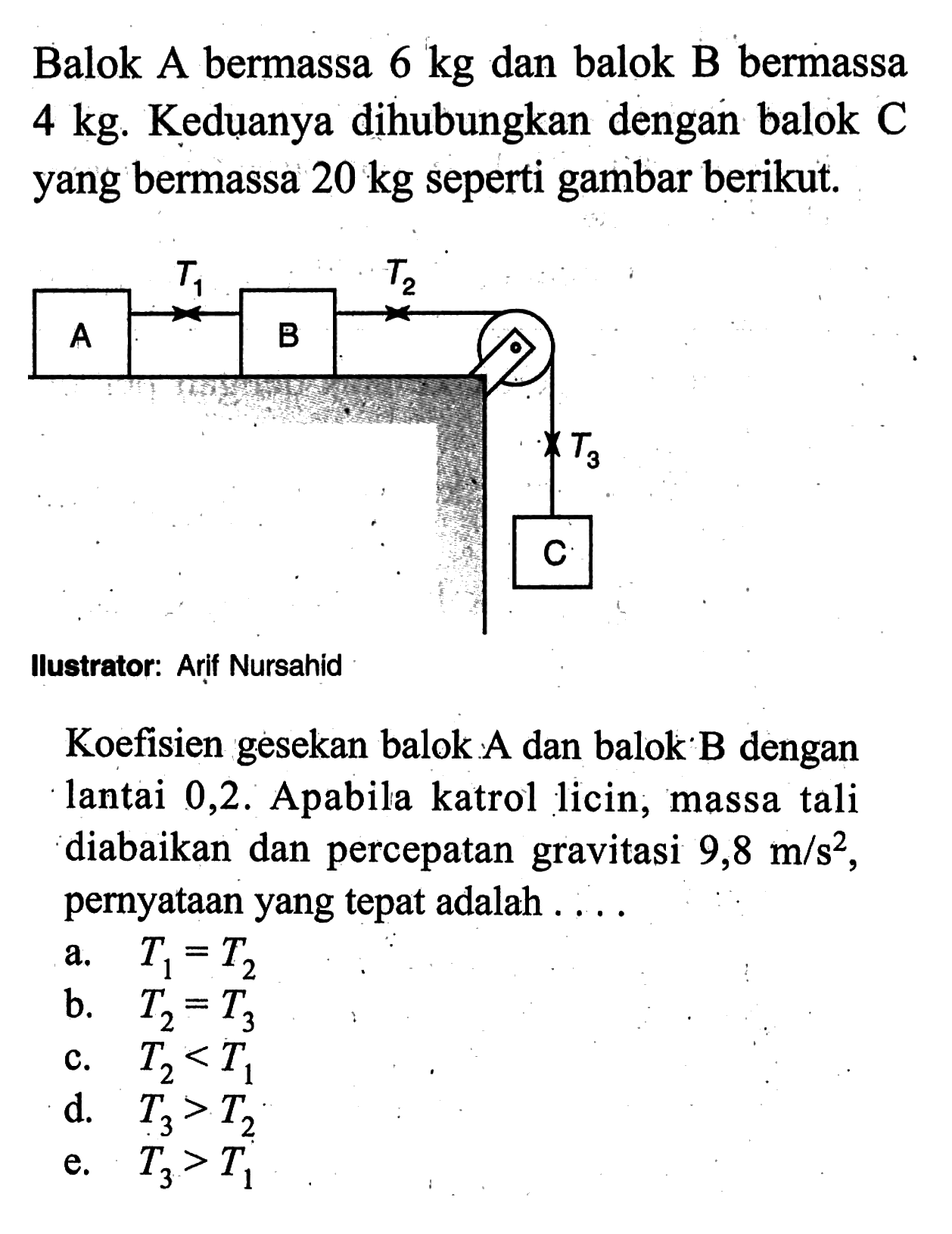 Balok A bermassa 6 kg dan balok B bermassa 4 kg.  Keduanya dihubungkan dengan balok  C  yang bermassa  20 kg  seperti gambar berikut.Ilustrator: Arif NursahidKoefisien gesekan balok A dan balok B dengan lantai 0,2 . A pabila katrol licin, massa tali diabaikan dan percepatan gravitasi  9,8 m / s^2 , pernyataan yang tepat adalah .... 