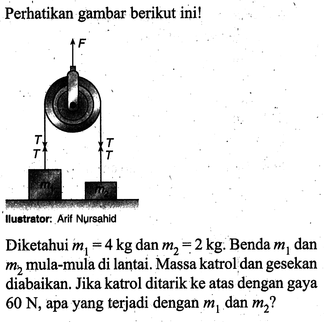 Perhatikan gambar berikut ini! F T T m1 T T m2 Diketahui m1=4 kg dan m2=2 kg. Benda m1 dan m2 mula-mula di lantai. Massa katrol dan gesekan diabaikan. Jika katrol ditarik ke atas dengan gaya 60 N, apa yang terjadi dengan m1 dan m2?